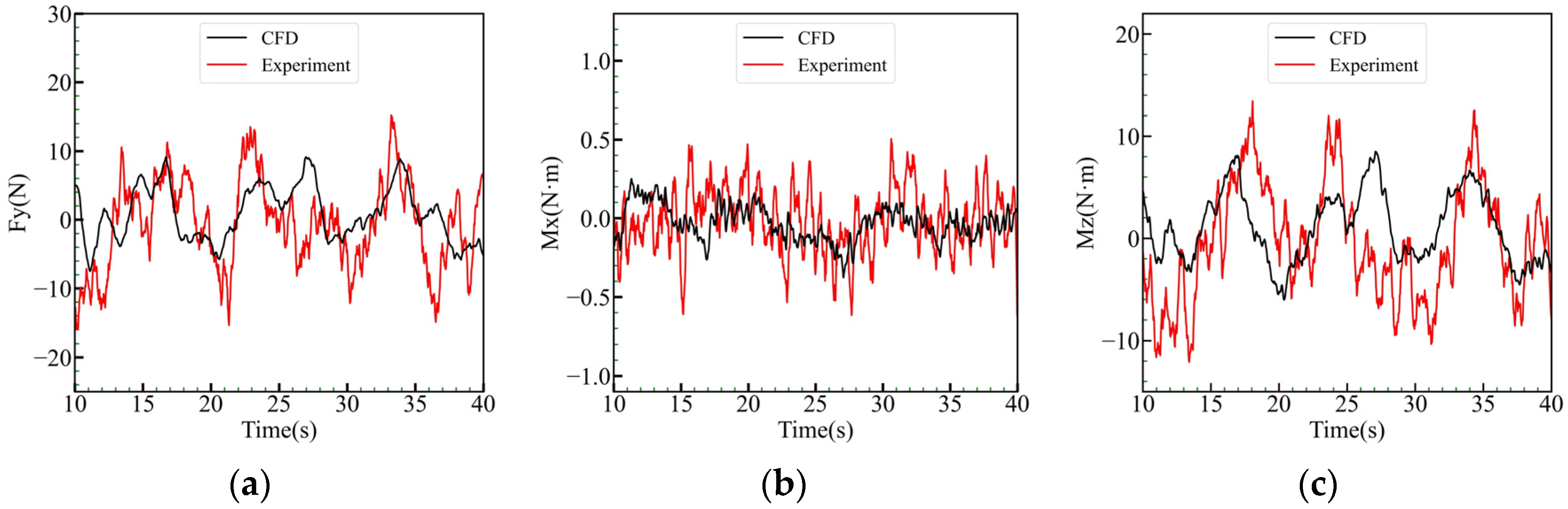 Applsci 14 00395 g014