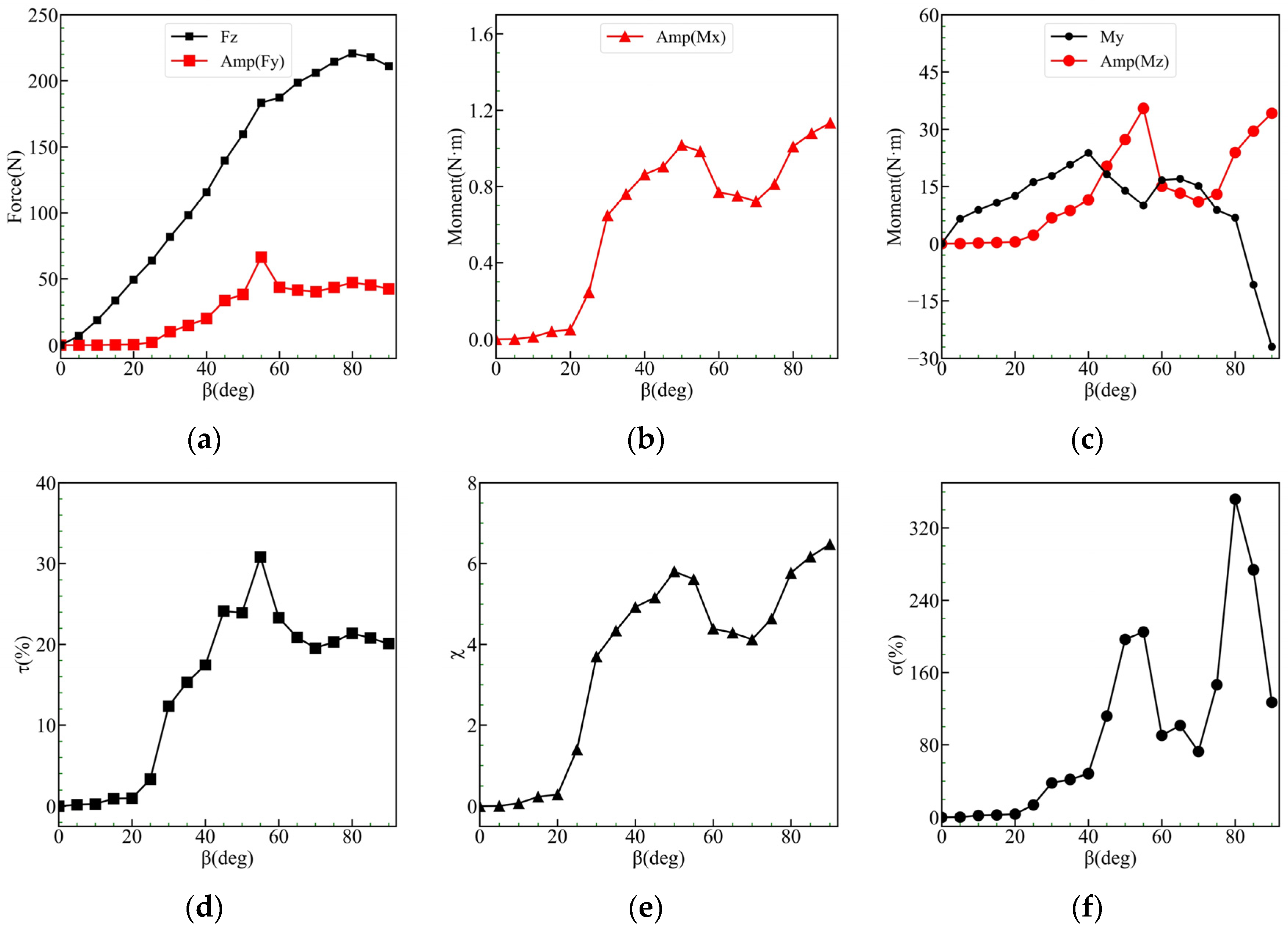 Applsci 14 00395 g021