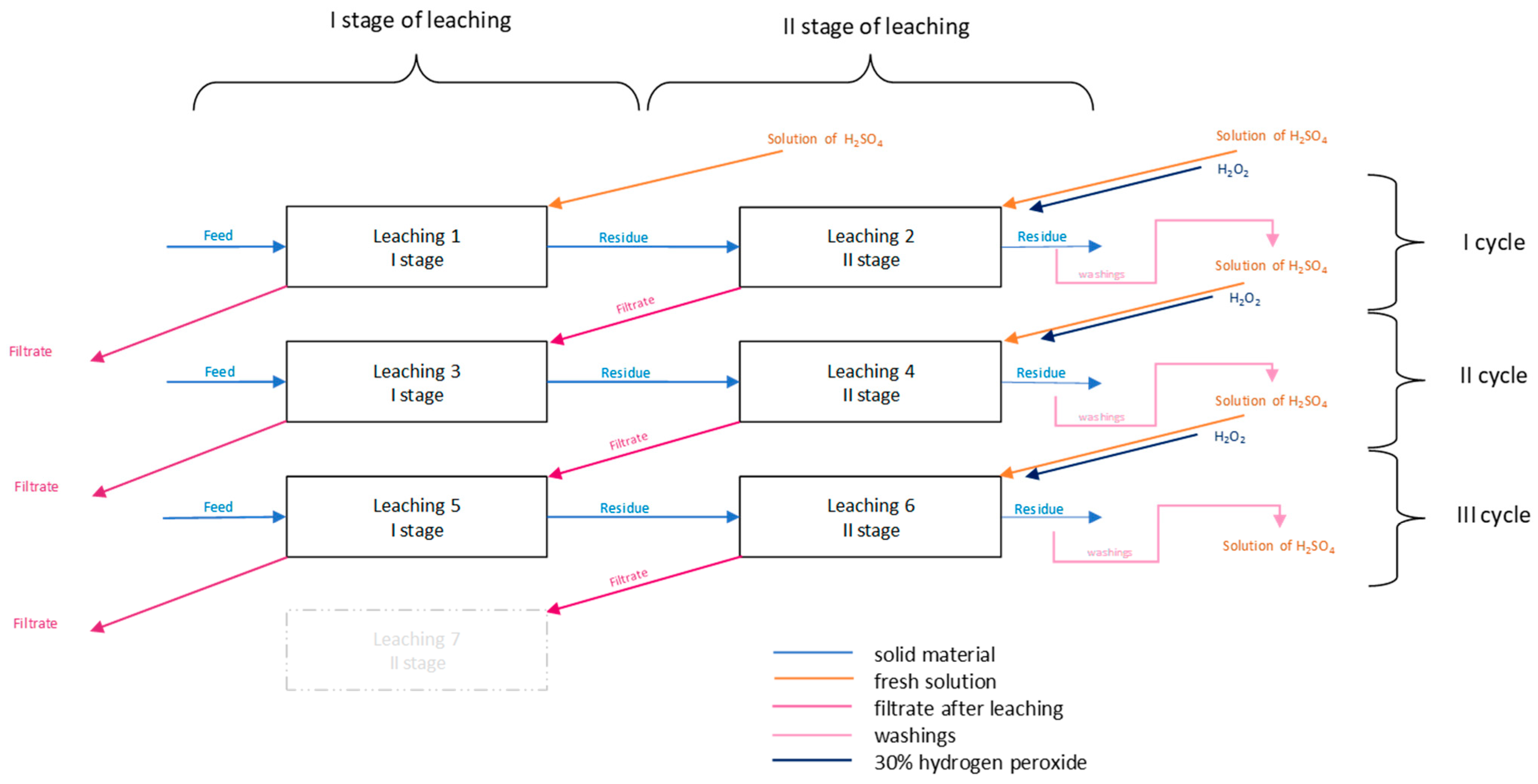 Applsci 14 00397 g002