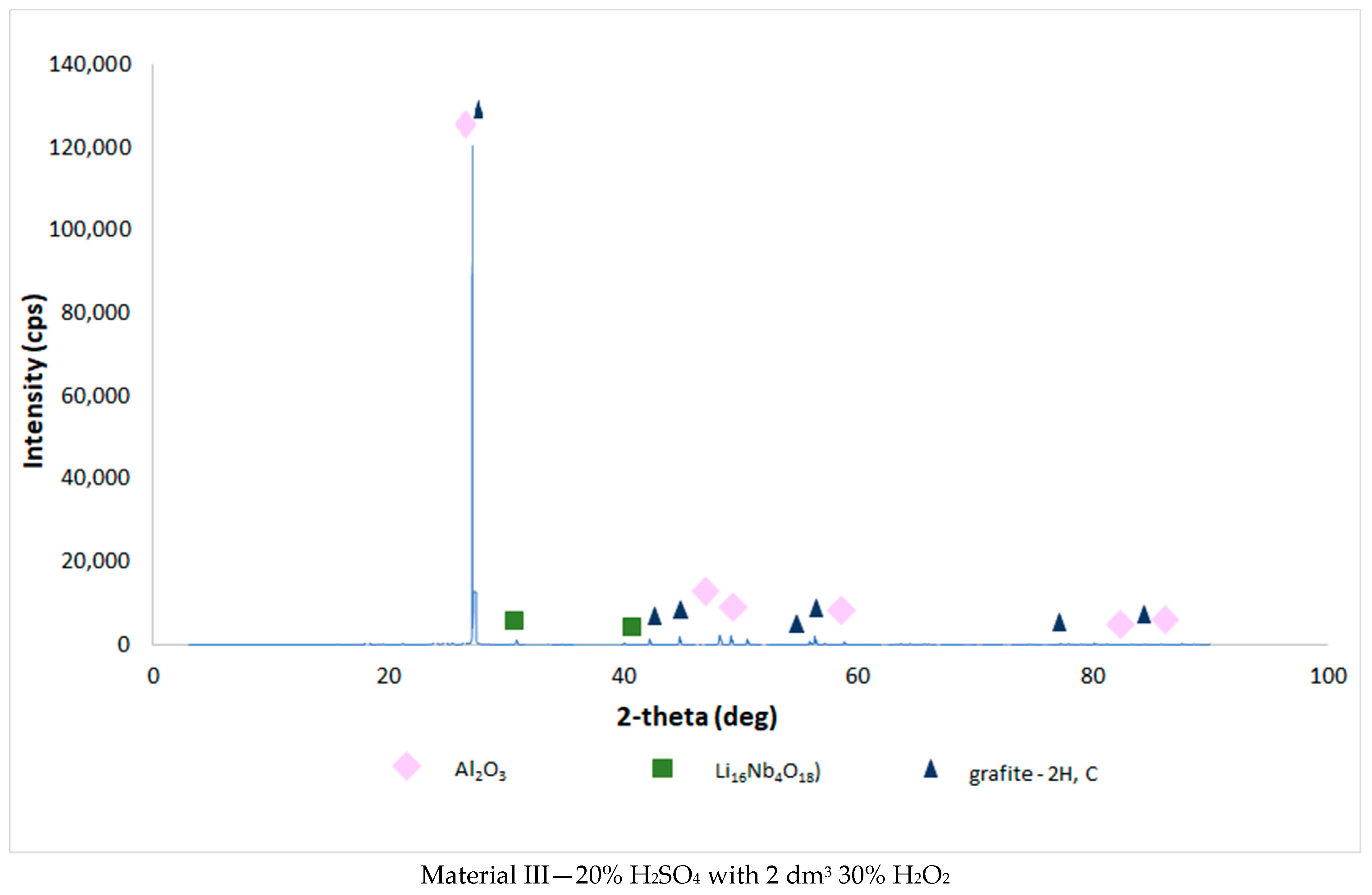 Applsci 14 00397 g003c