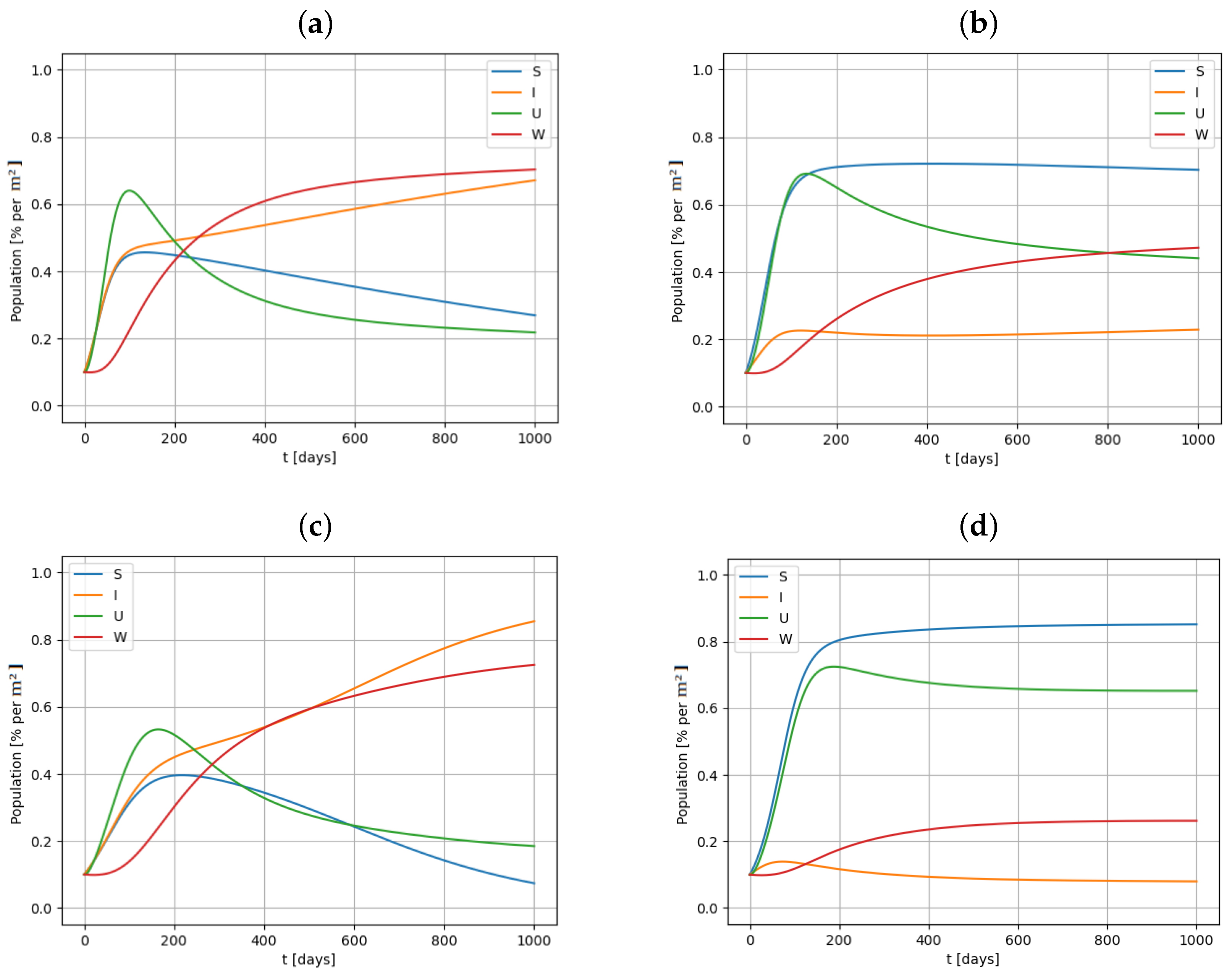 Applsci 14 00399 g002
