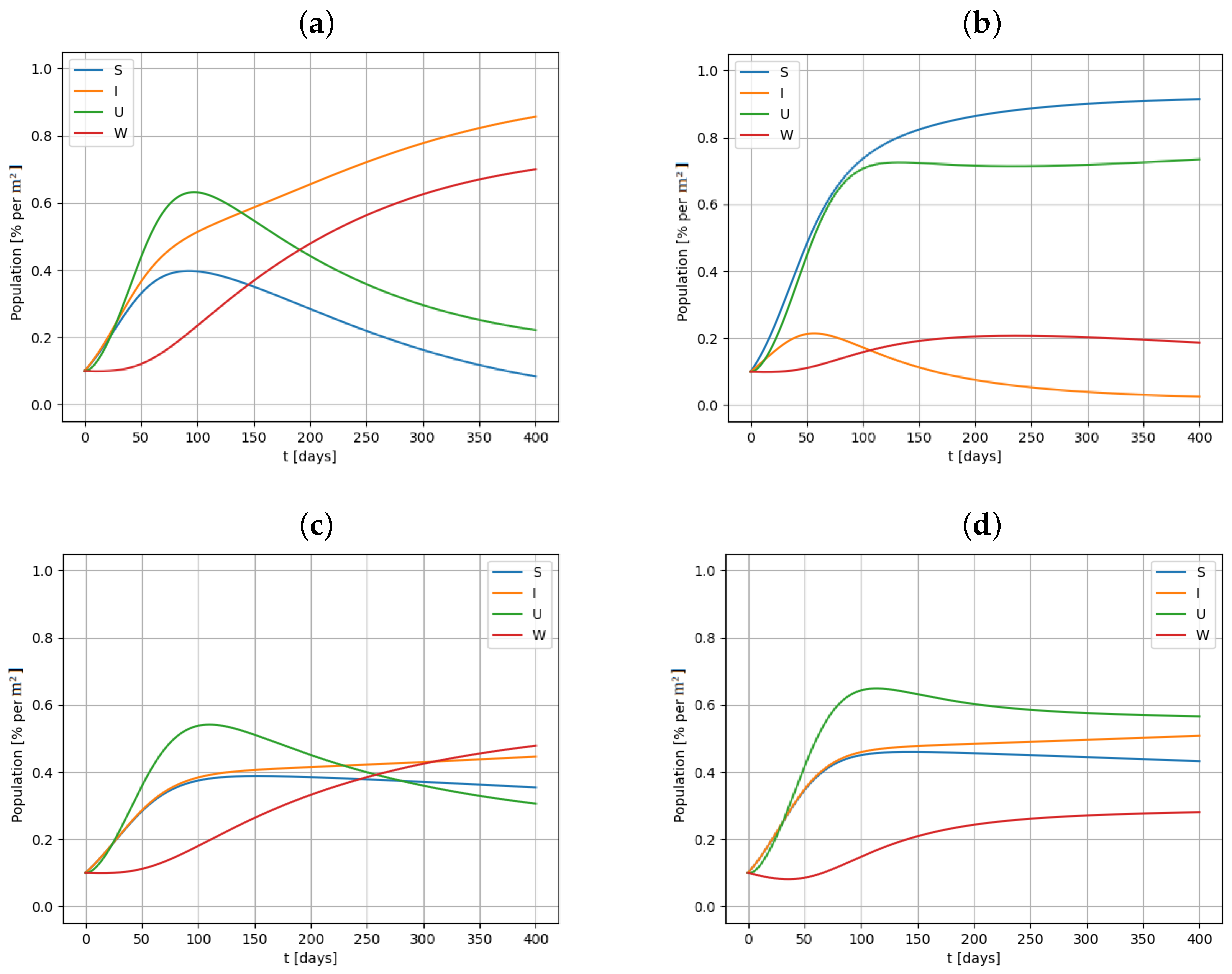 Applsci 14 00399 g003