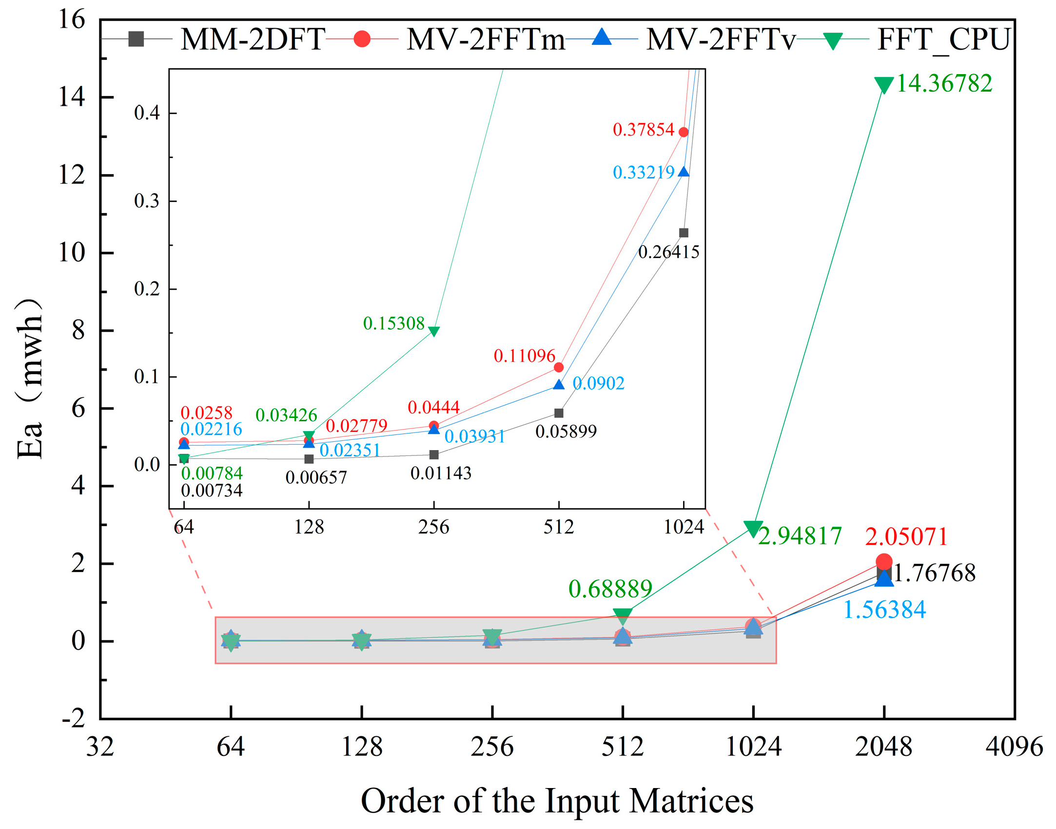 Applsci 14 00405 g006