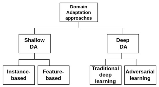 Unsupervised Domain Adaptation via Weighted Sequential Discriminative ...