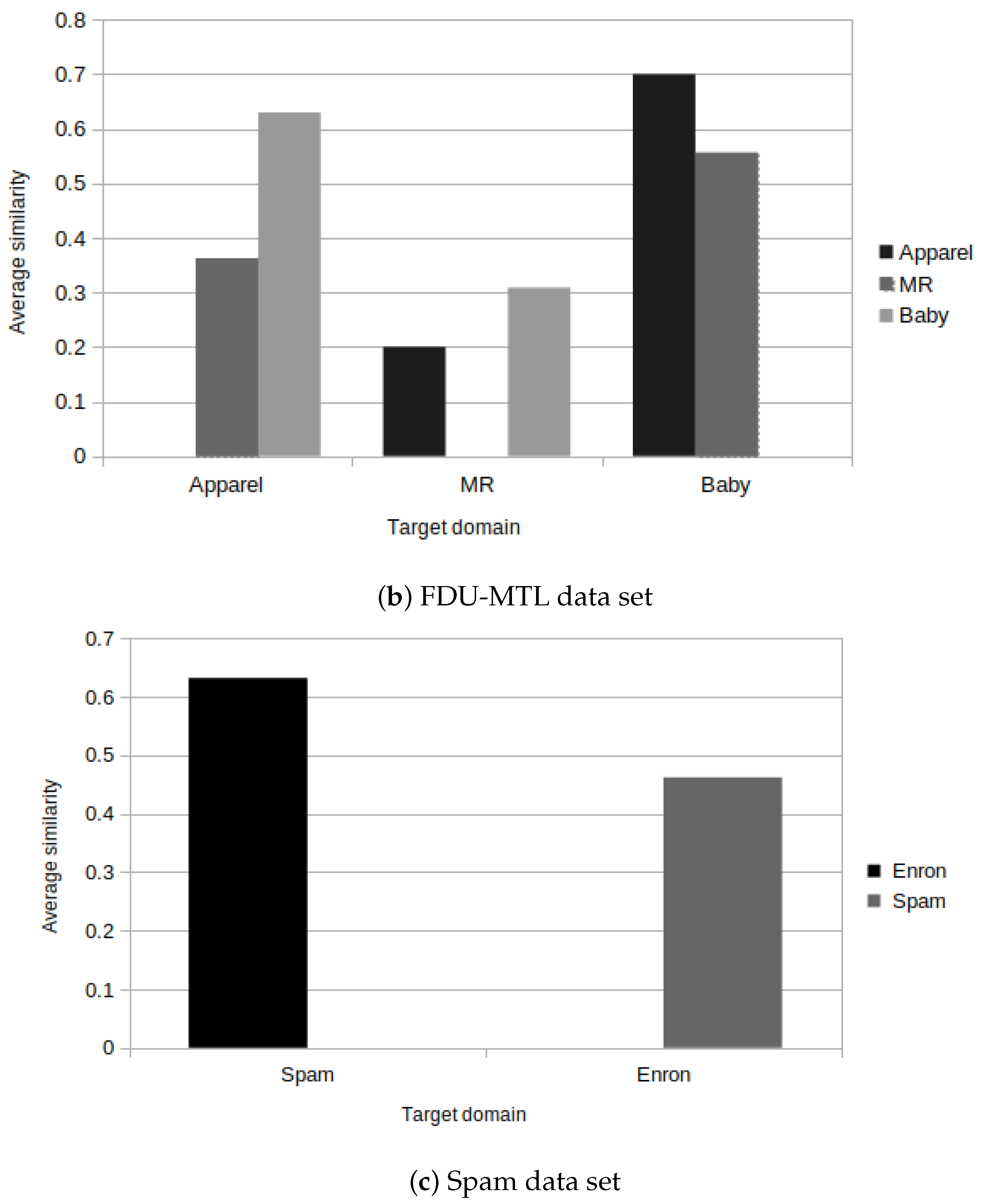 Applsci 14 00406 g010b