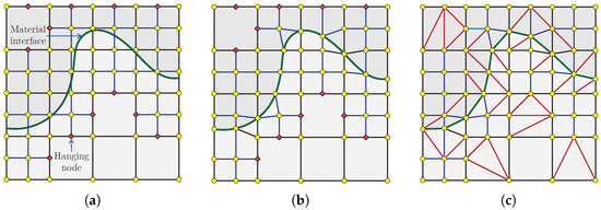 Automated Reconstruction and Conforming Mesh Generation for ...