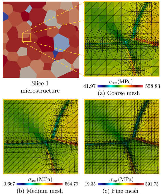 Automated Reconstruction and Conforming Mesh Generation for ...