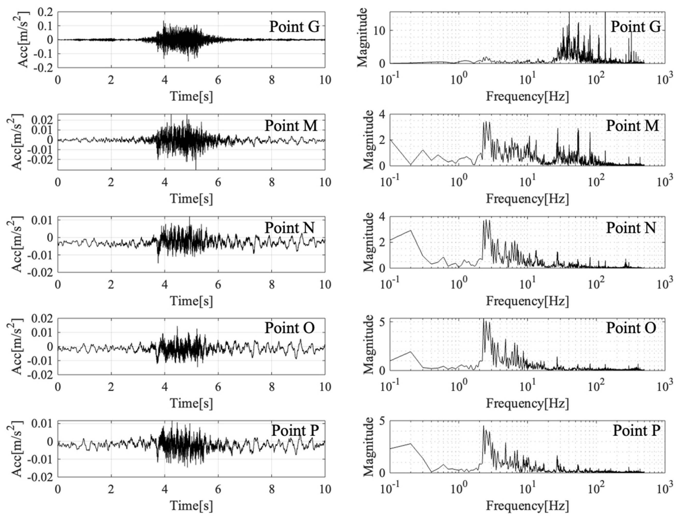 Applsci 14 00413 g010