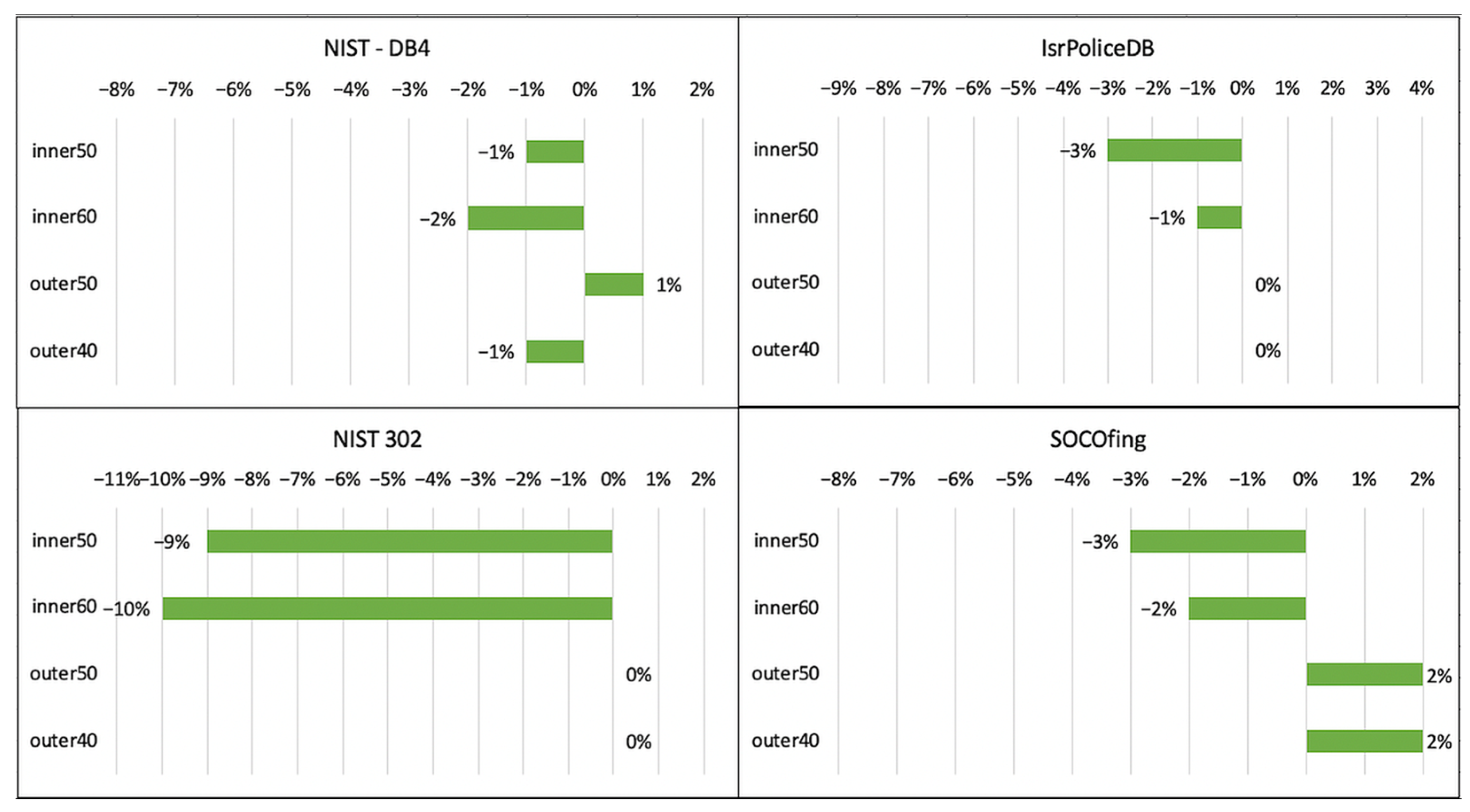 Applsci 14 00417 g002