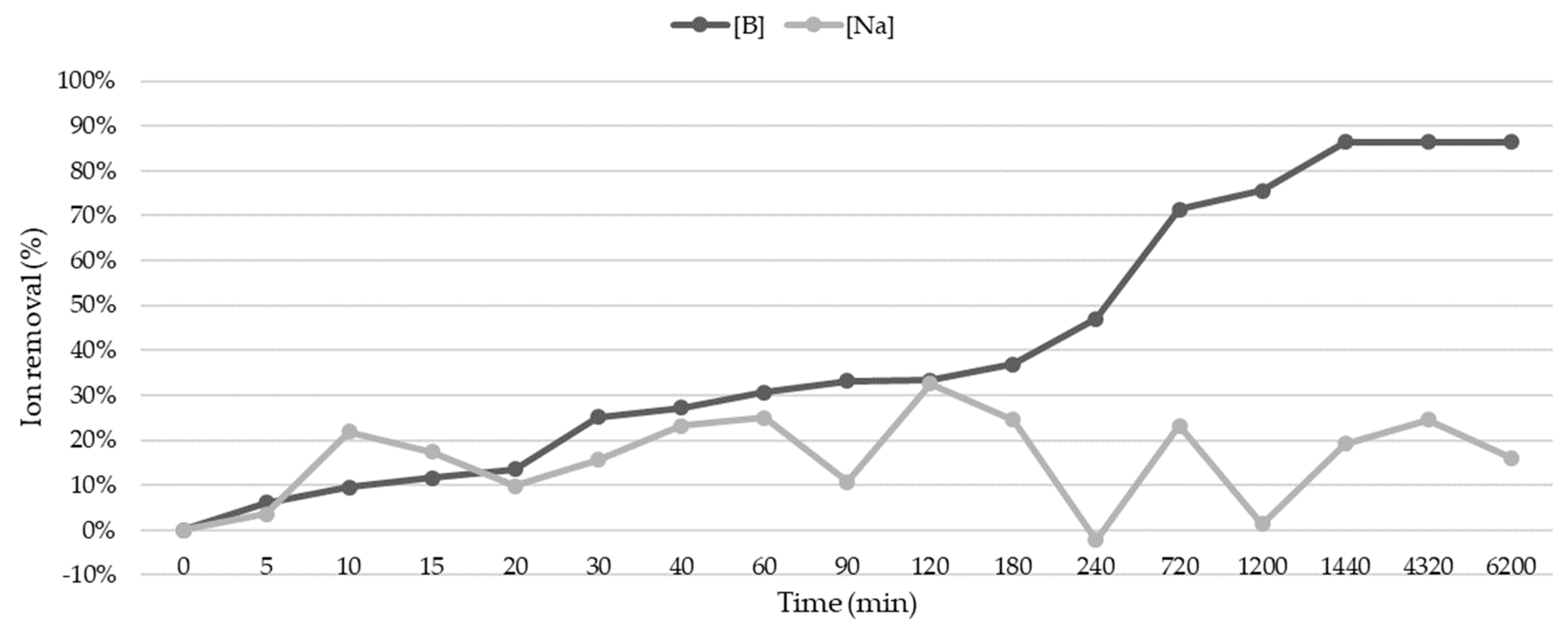 Applsci 14 00418 g002