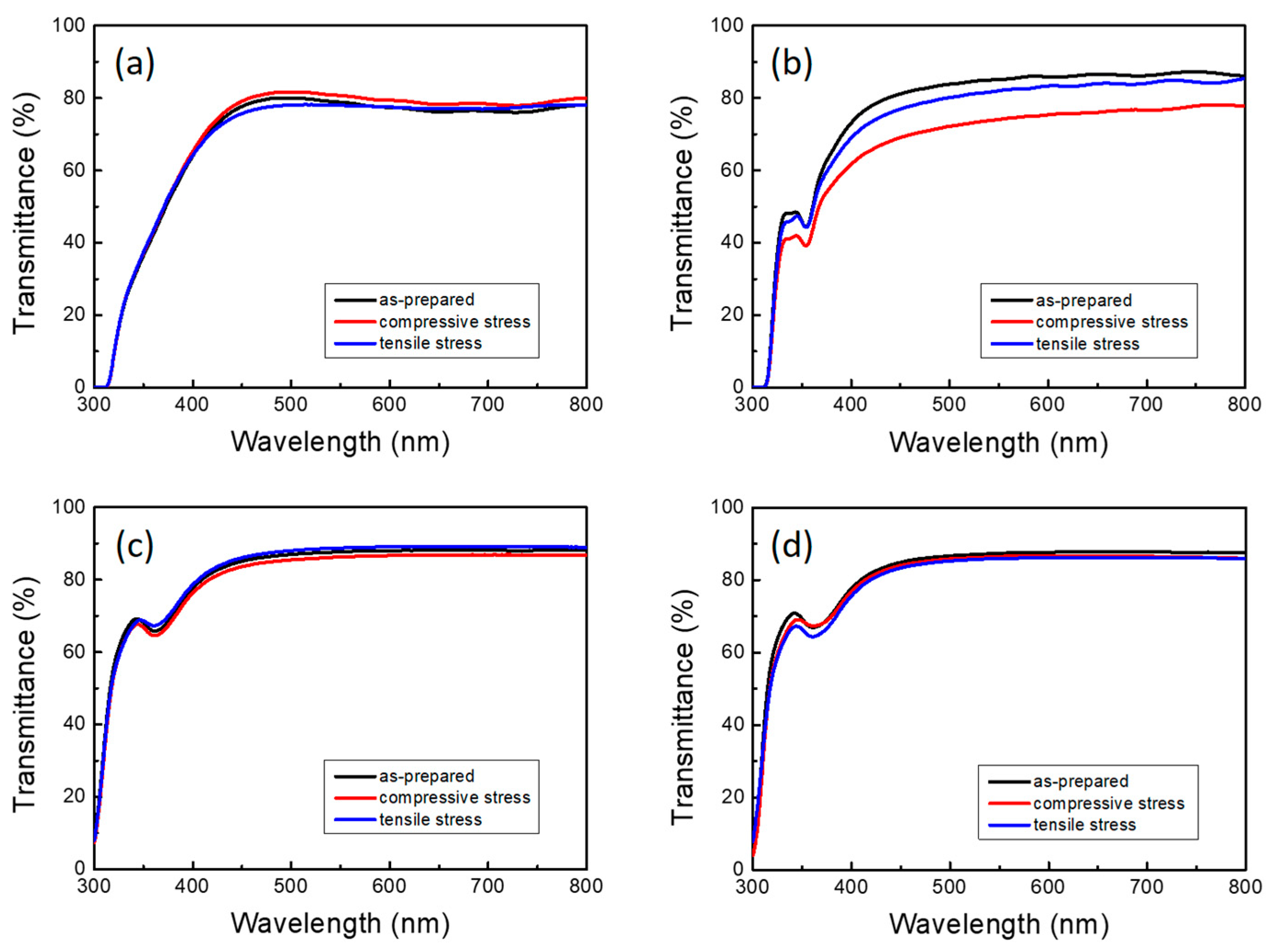 Applsci 14 00420 g009