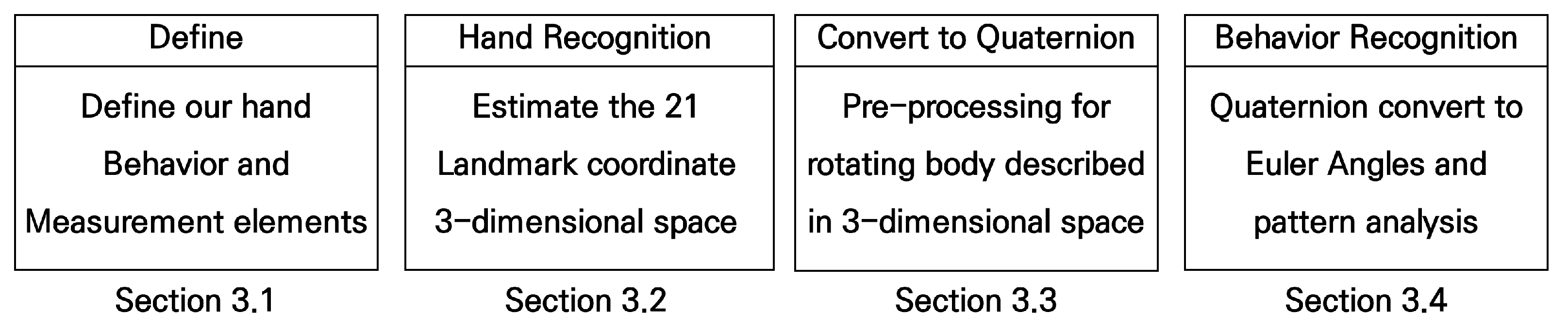 Applsci 14 00422 g001