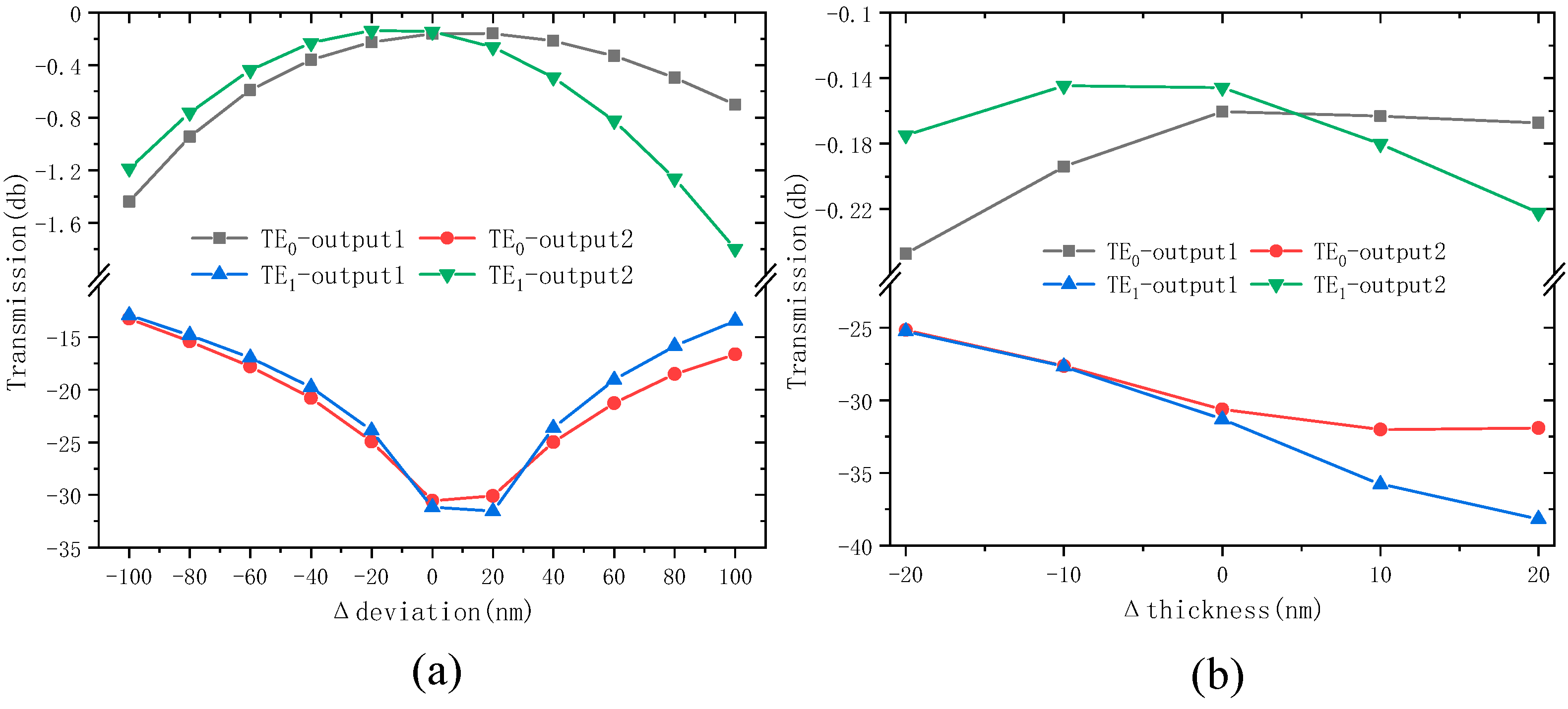 Applsci 14 00426 g008