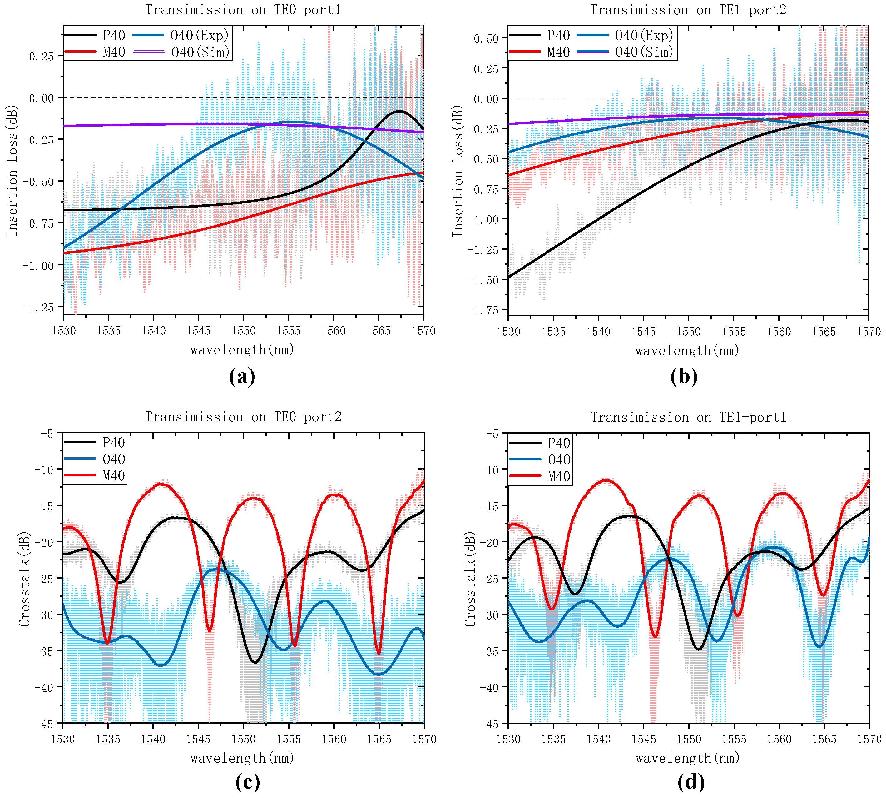 Applsci 14 00426 g010