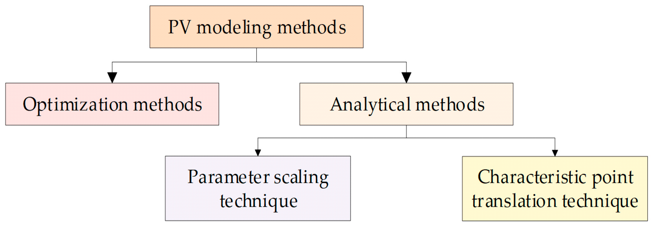 Applsci 14 00427 g001