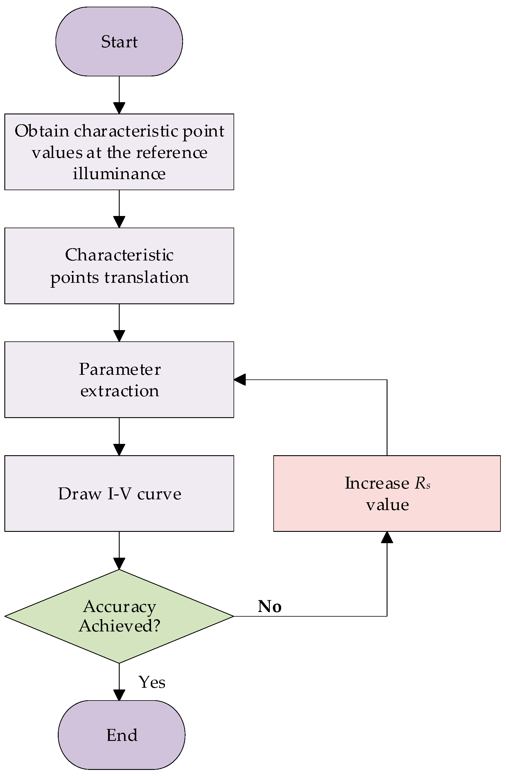 Applsci 14 00427 g003