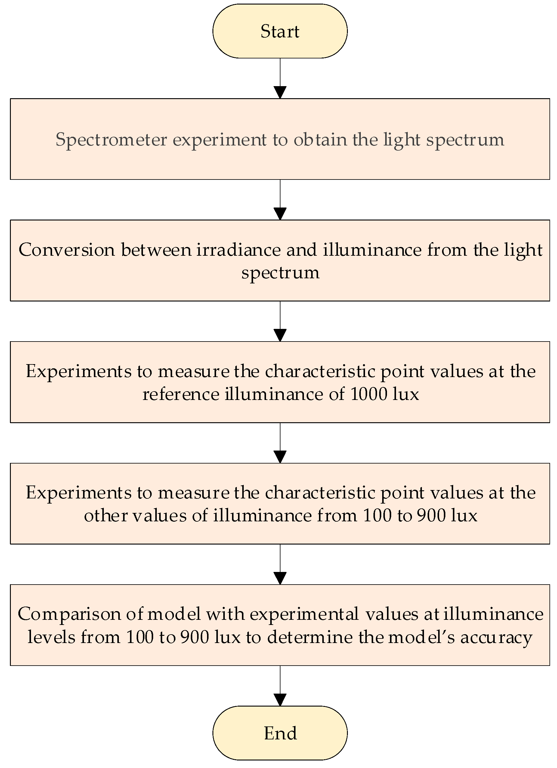 Applsci 14 00427 g010