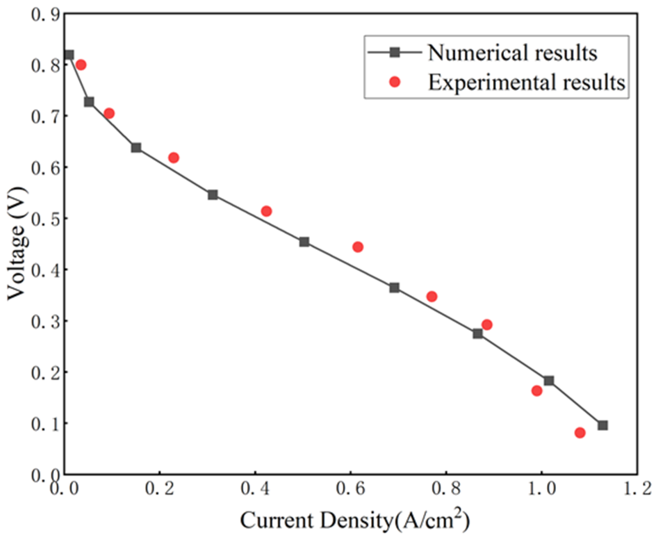 Applsci 14 00428 g003