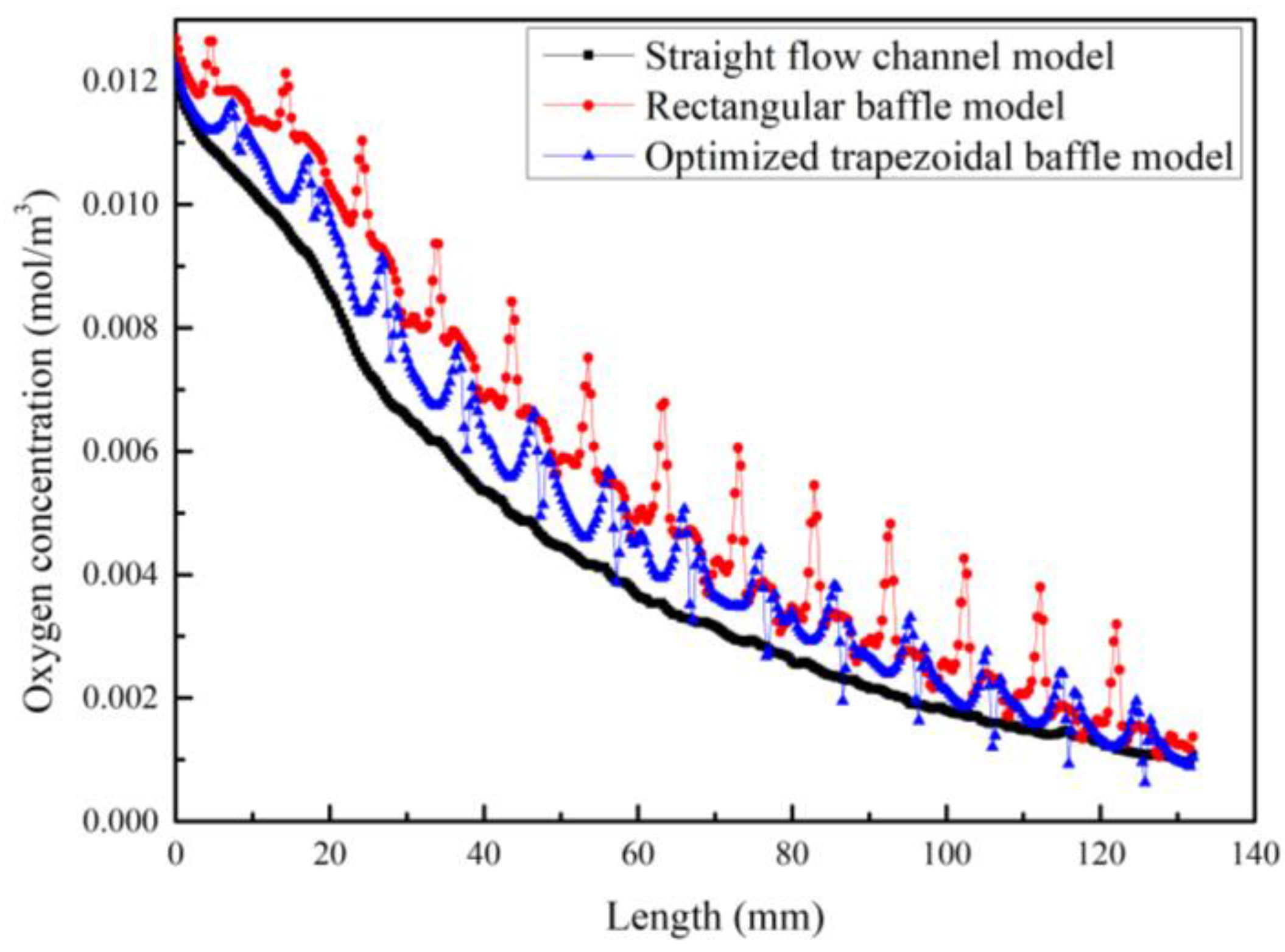 Applsci 14 00428 g011