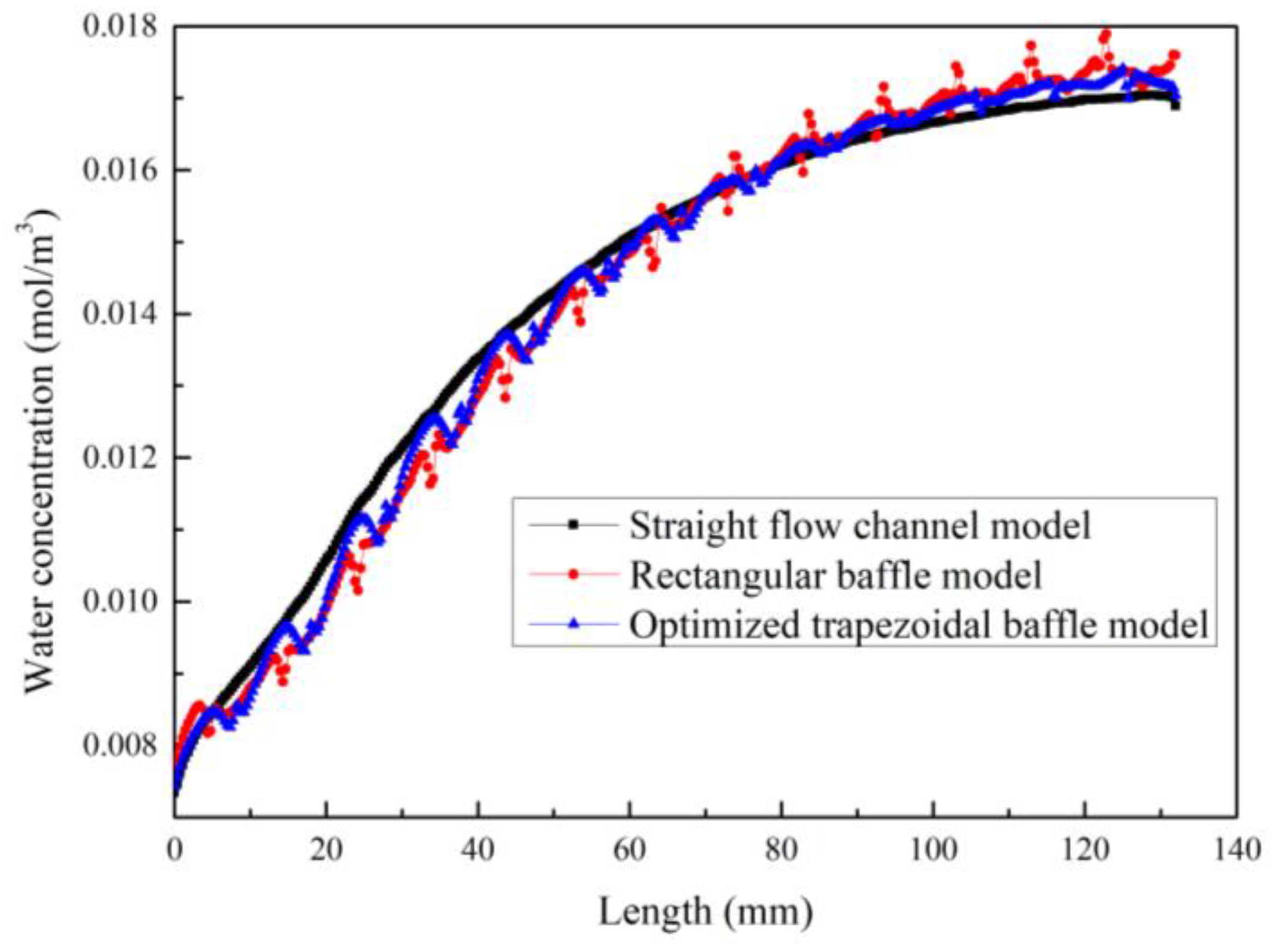 Applsci 14 00428 g014