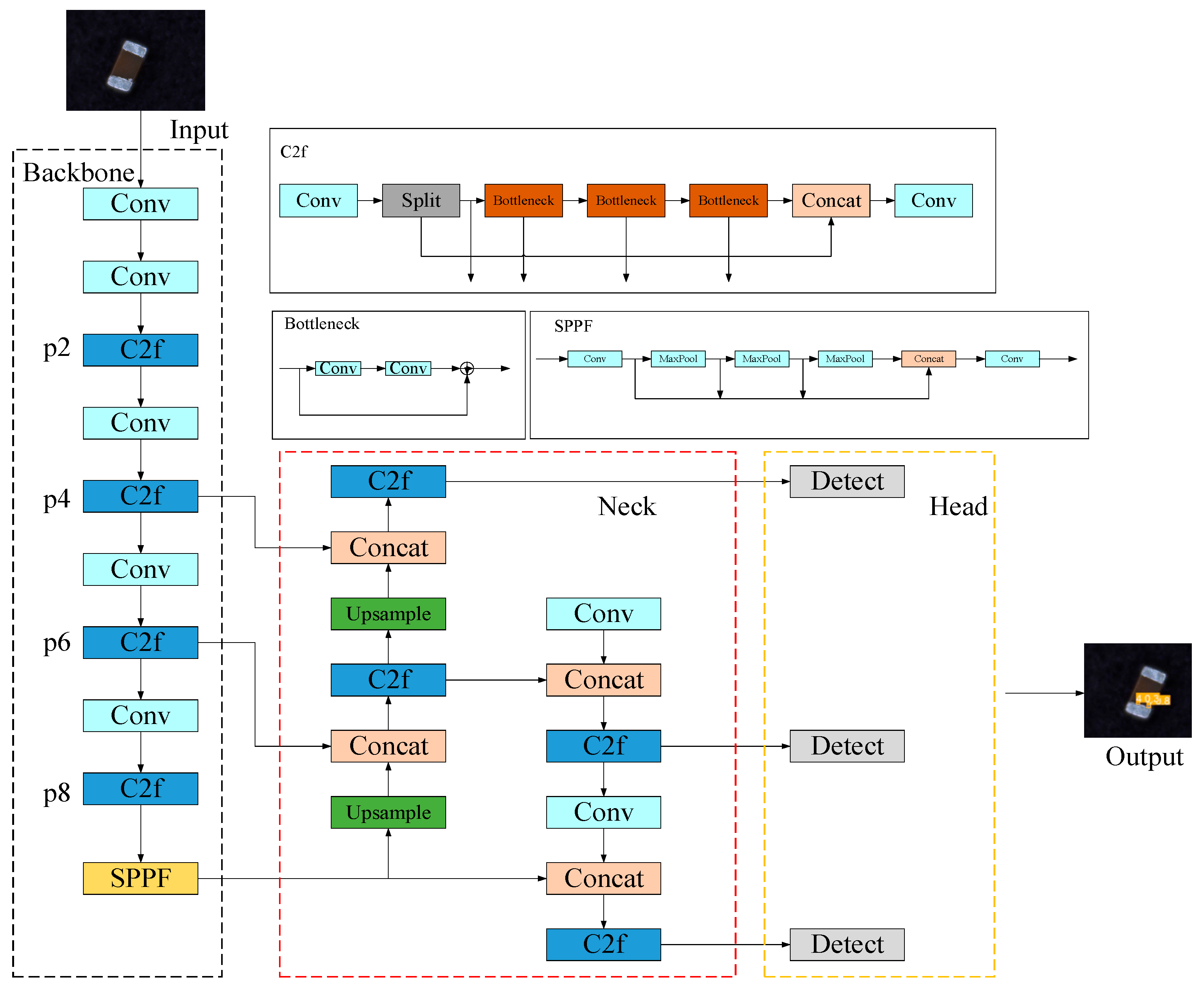 Enhanced YOLOv8 with BiFPN-SimAM for Precise Defect Detection in ...