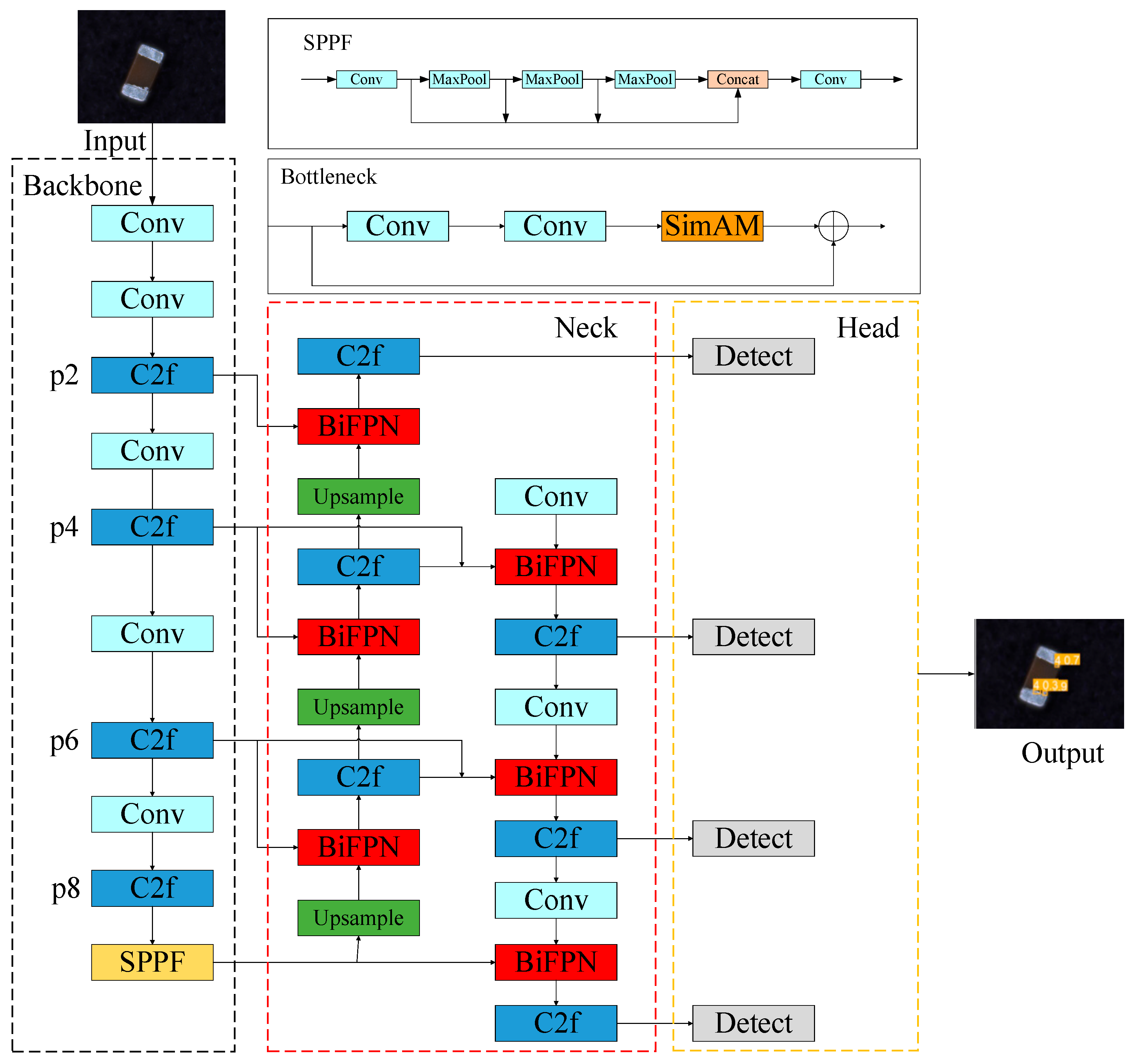 Applsci 14 00429 g002