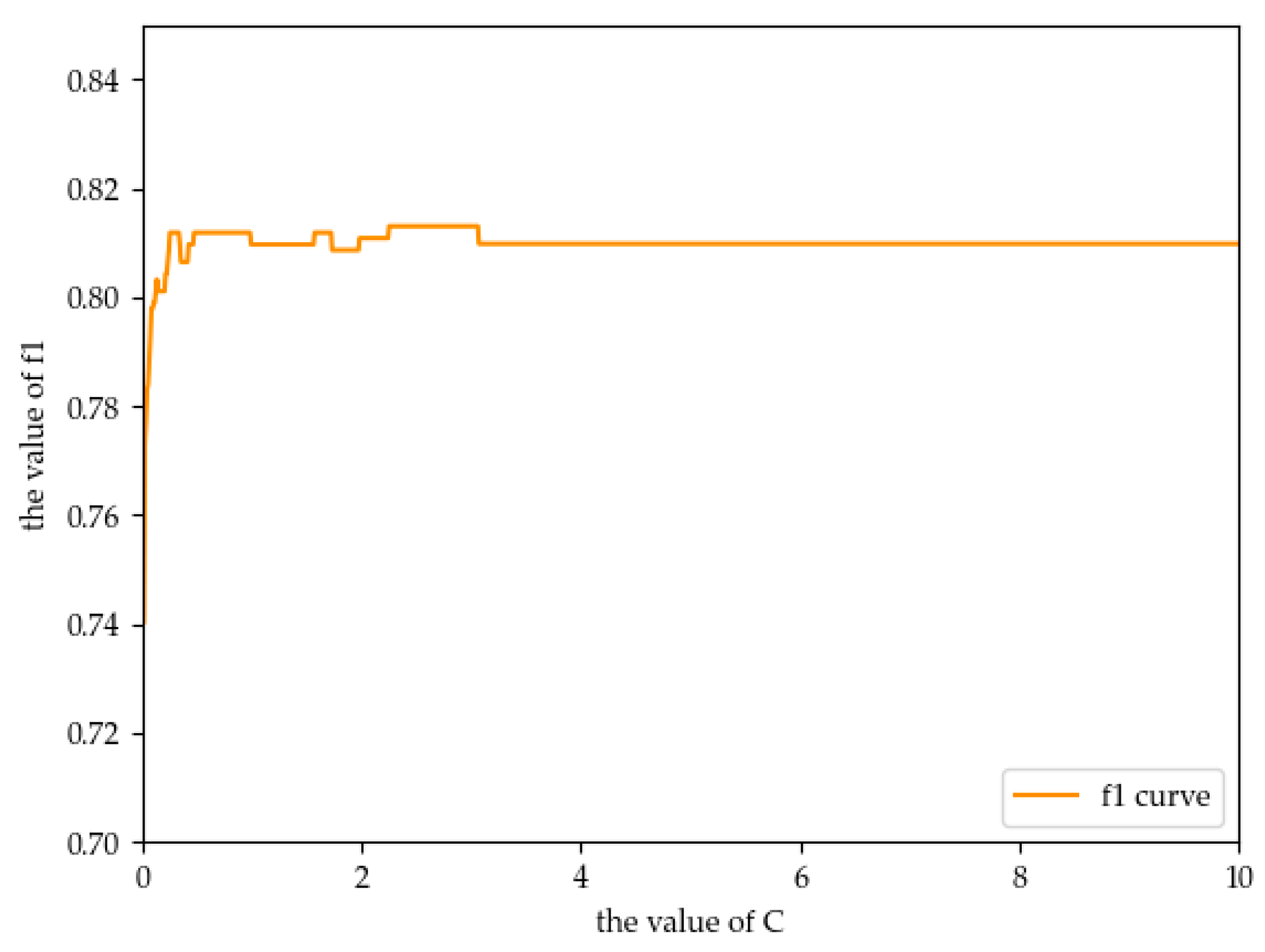 Applsci 14 00433 g002