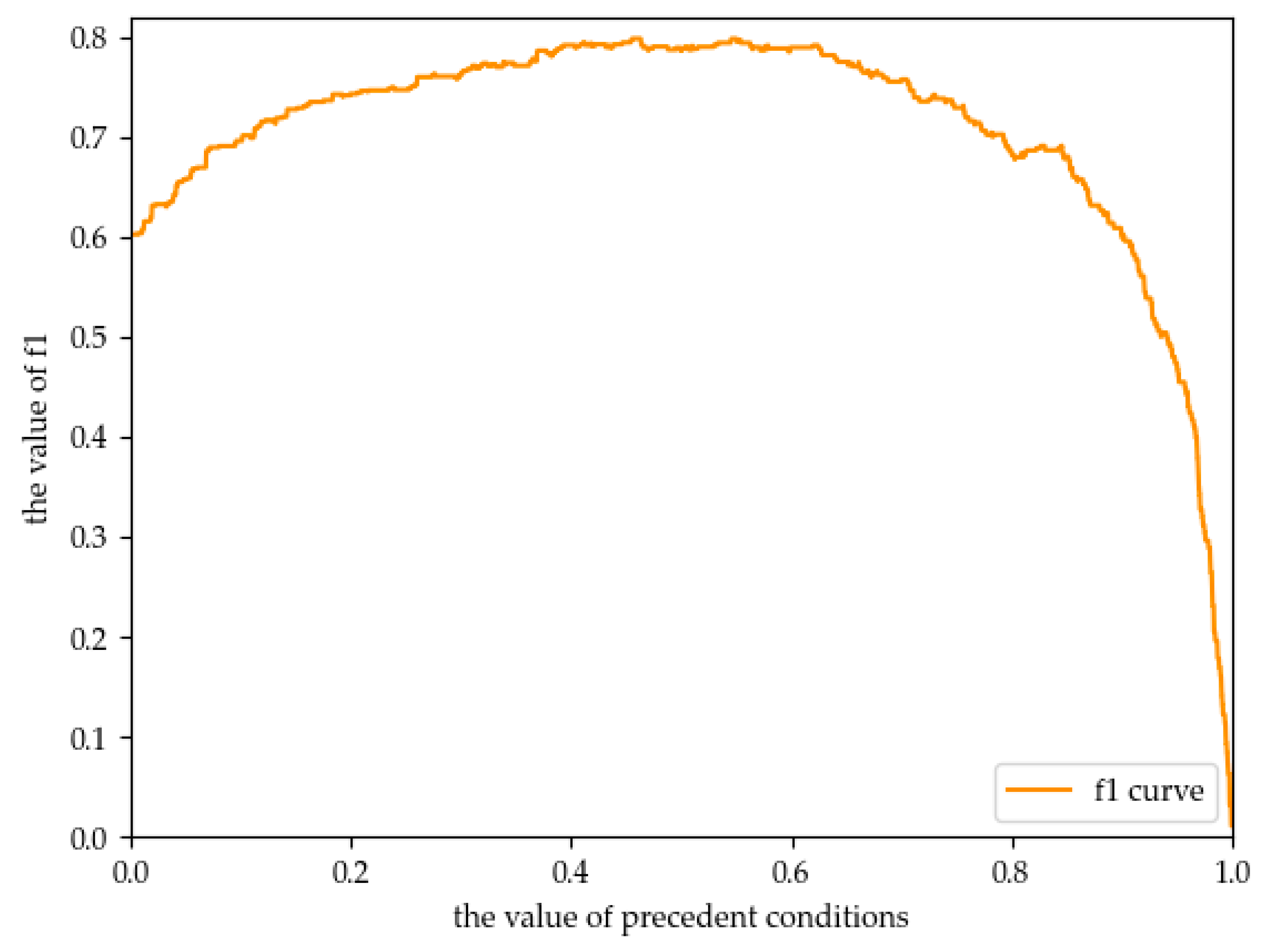 Applsci 14 00433 g008