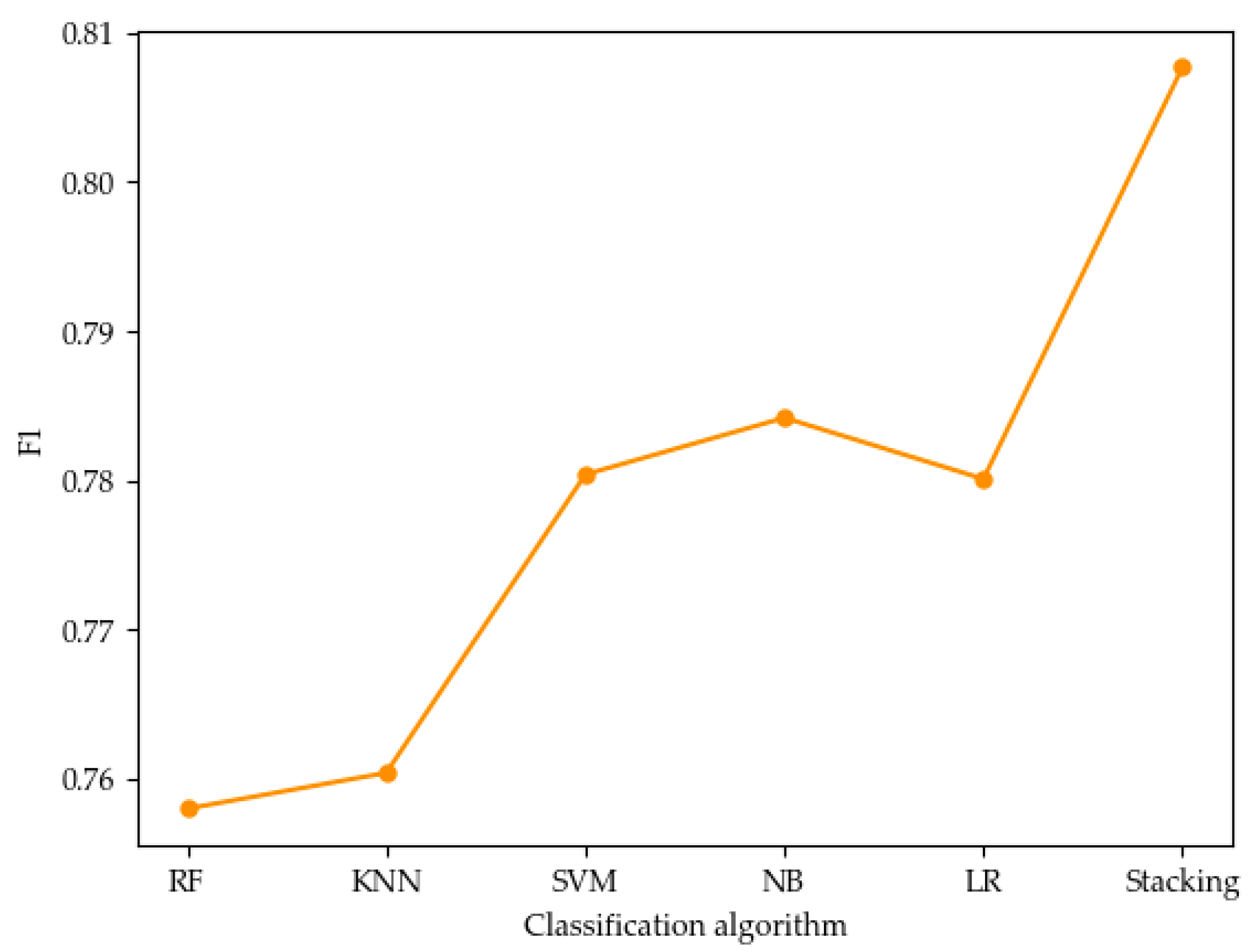 Applsci 14 00433 g009
