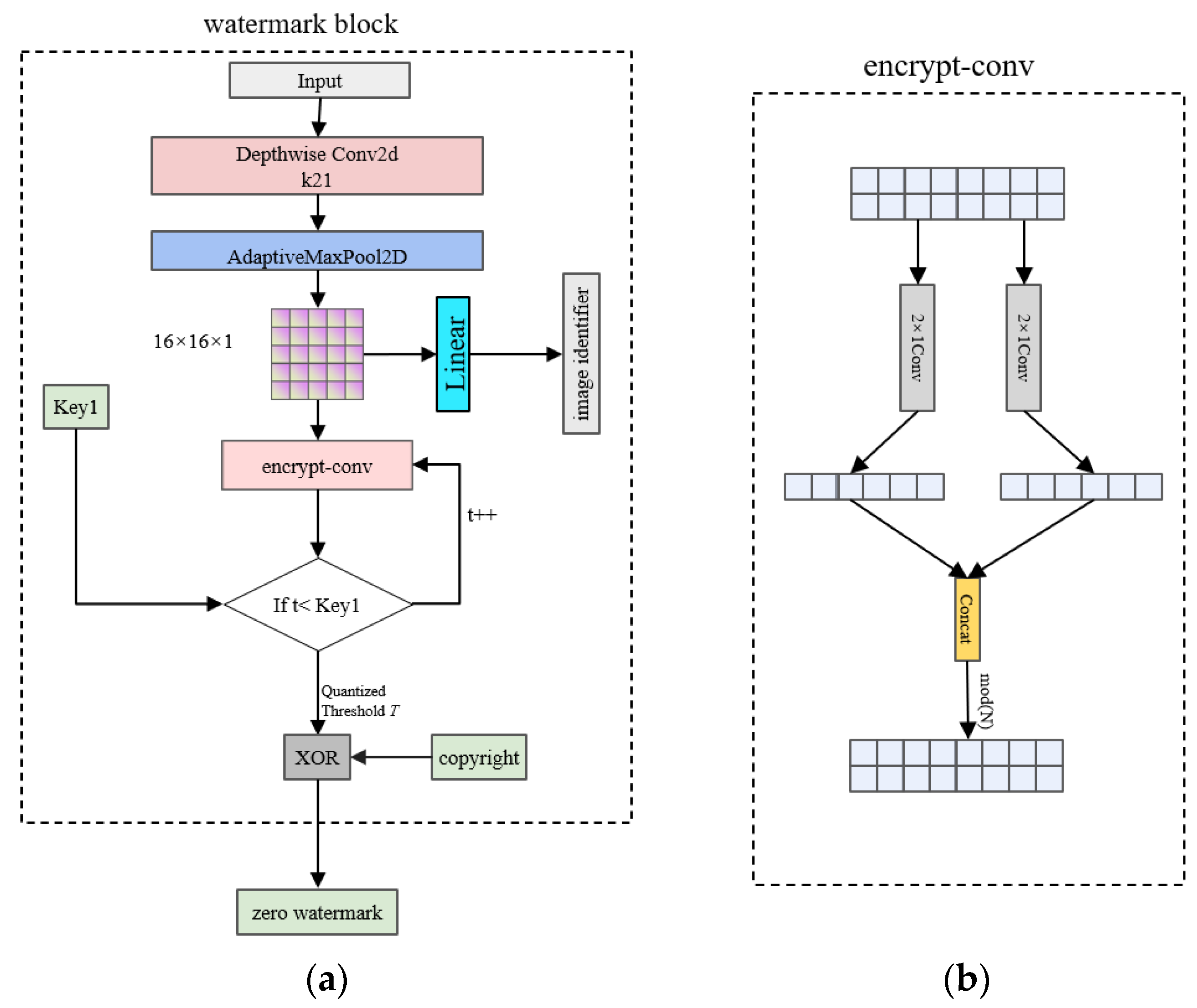 Applsci 14 00435 g007