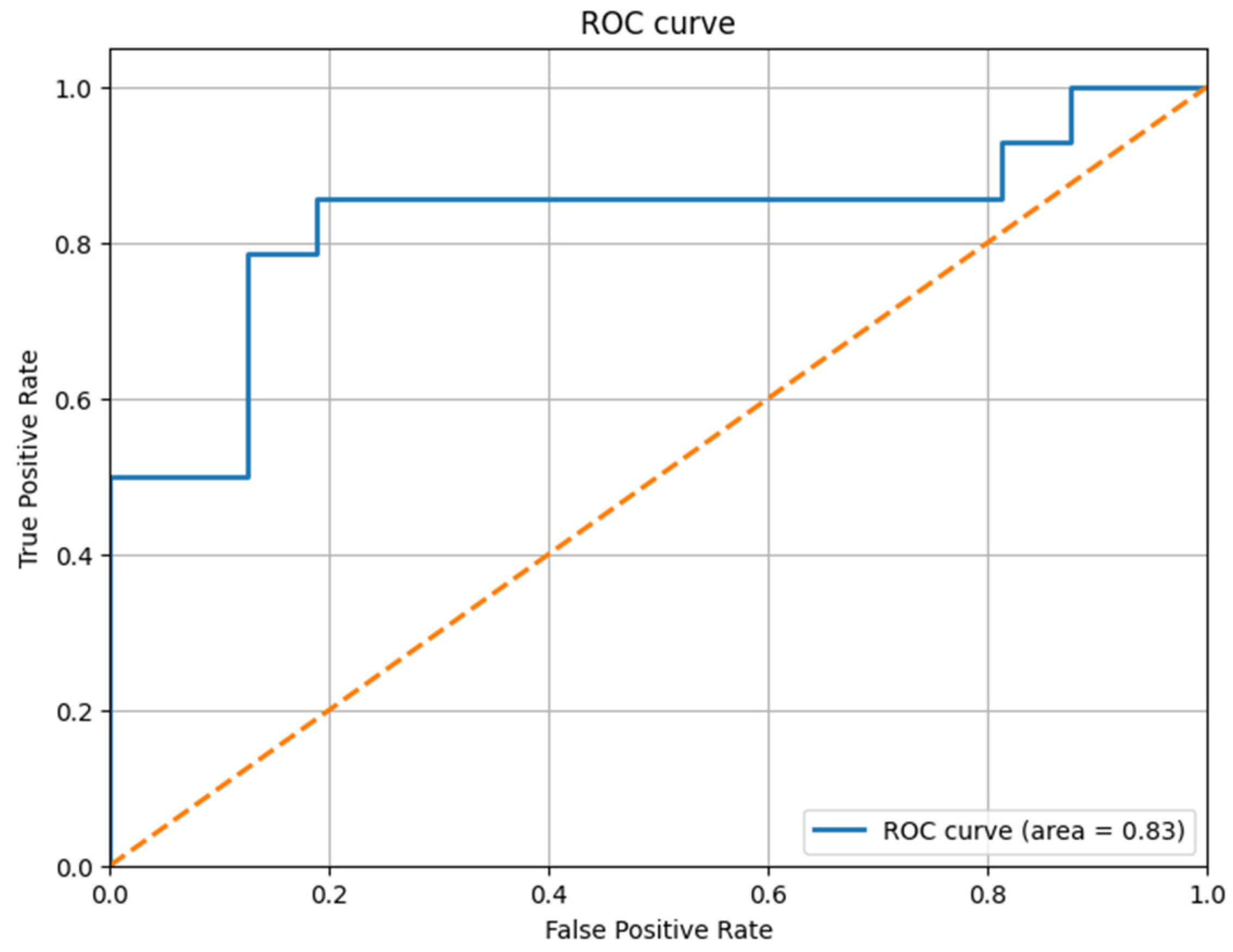 Applsci 14 00447 g009