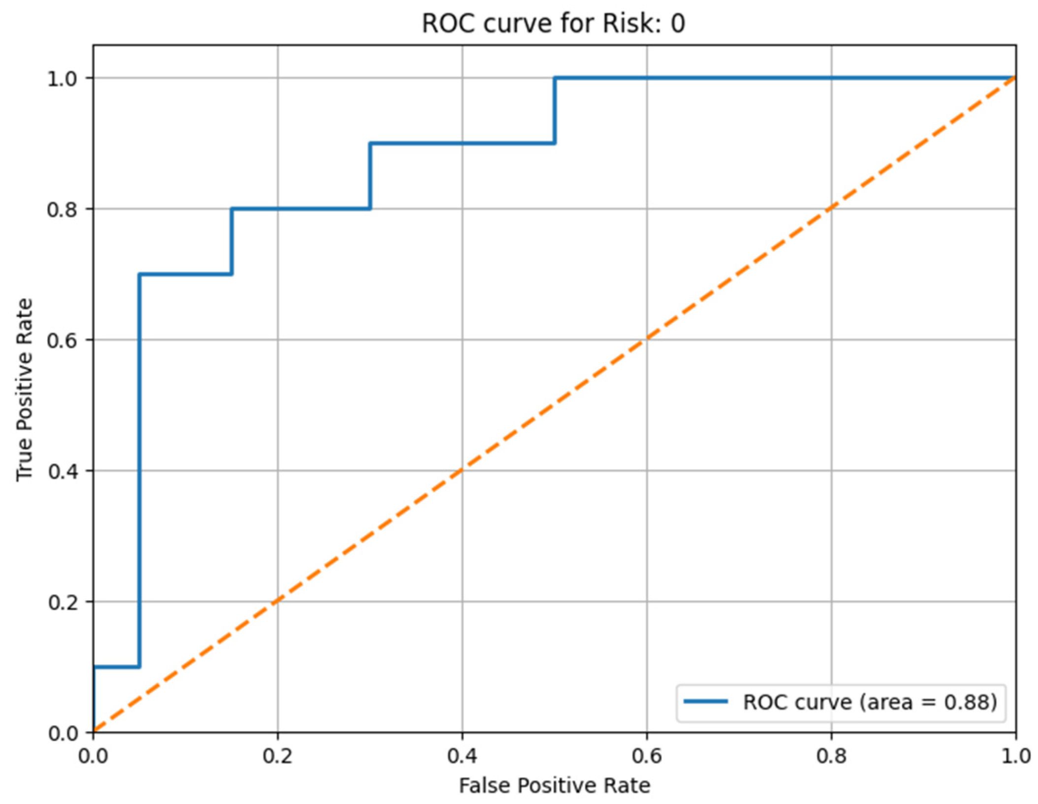 Applsci 14 00447 g010