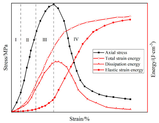 Experimental Study on the Mechanical Properties of Hybrid