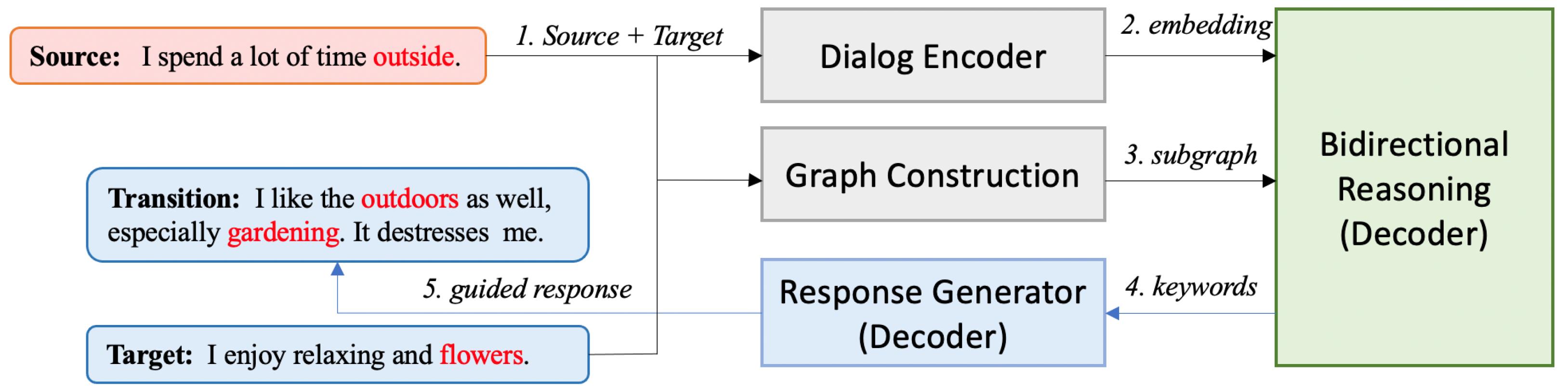 Applsci 14 00459 g001