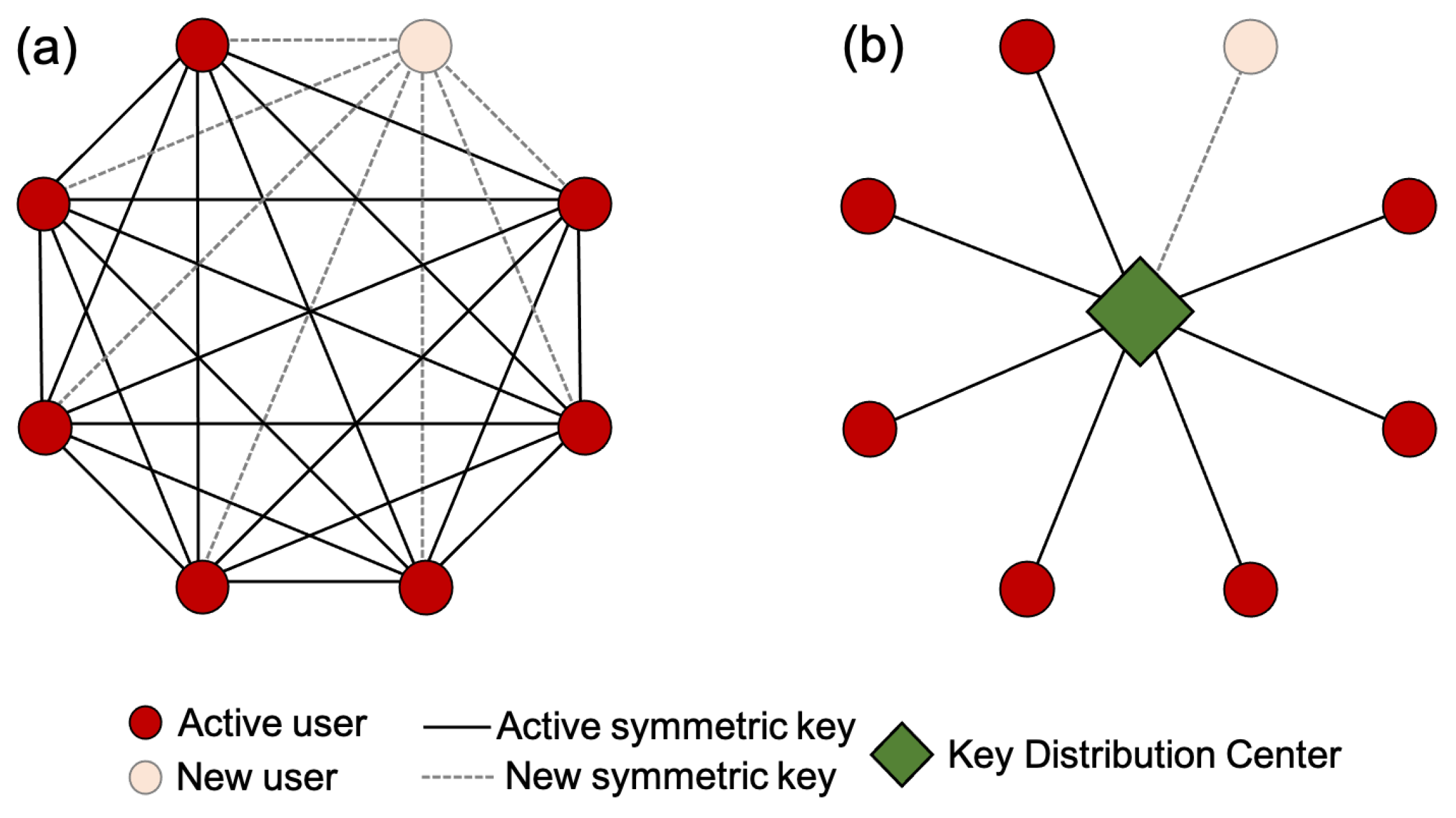 Quantum Key Distribution with Post-Processing Driven by Physical ...