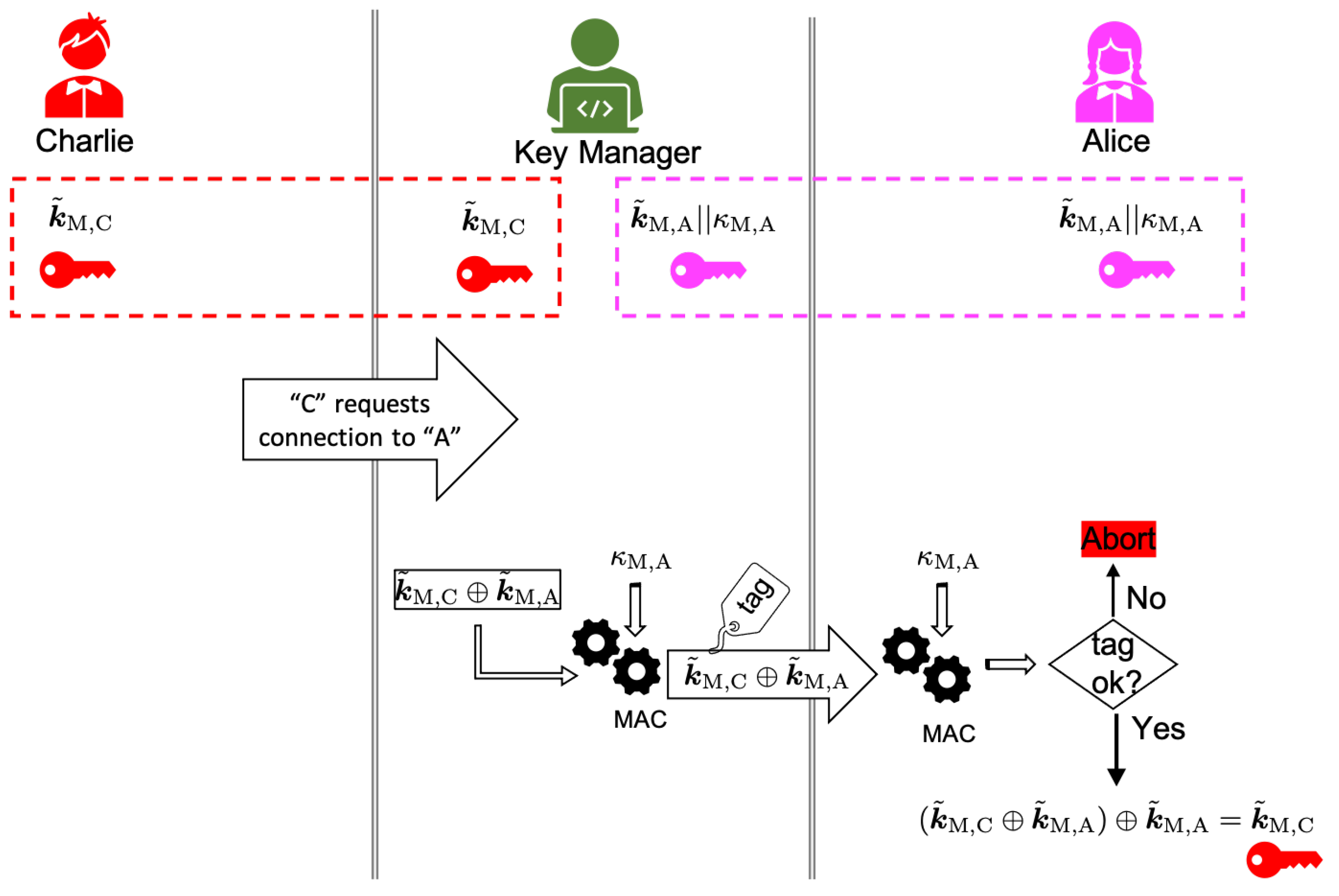 Applsci 14 00464 g007