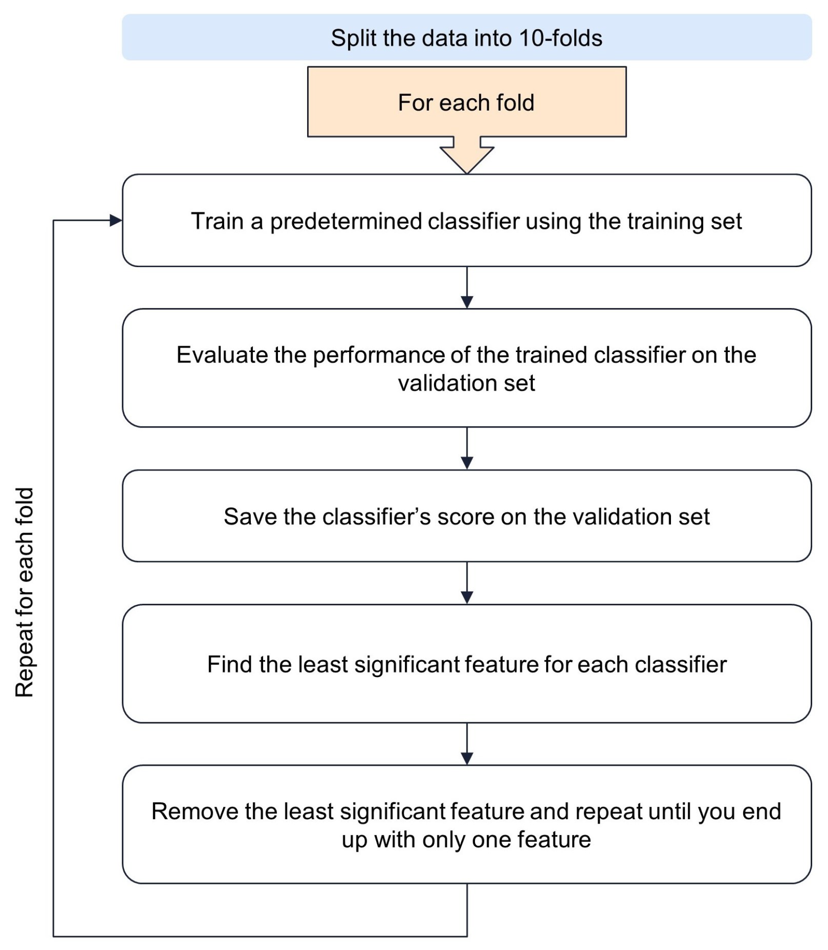 Applsci 14 00473 g005