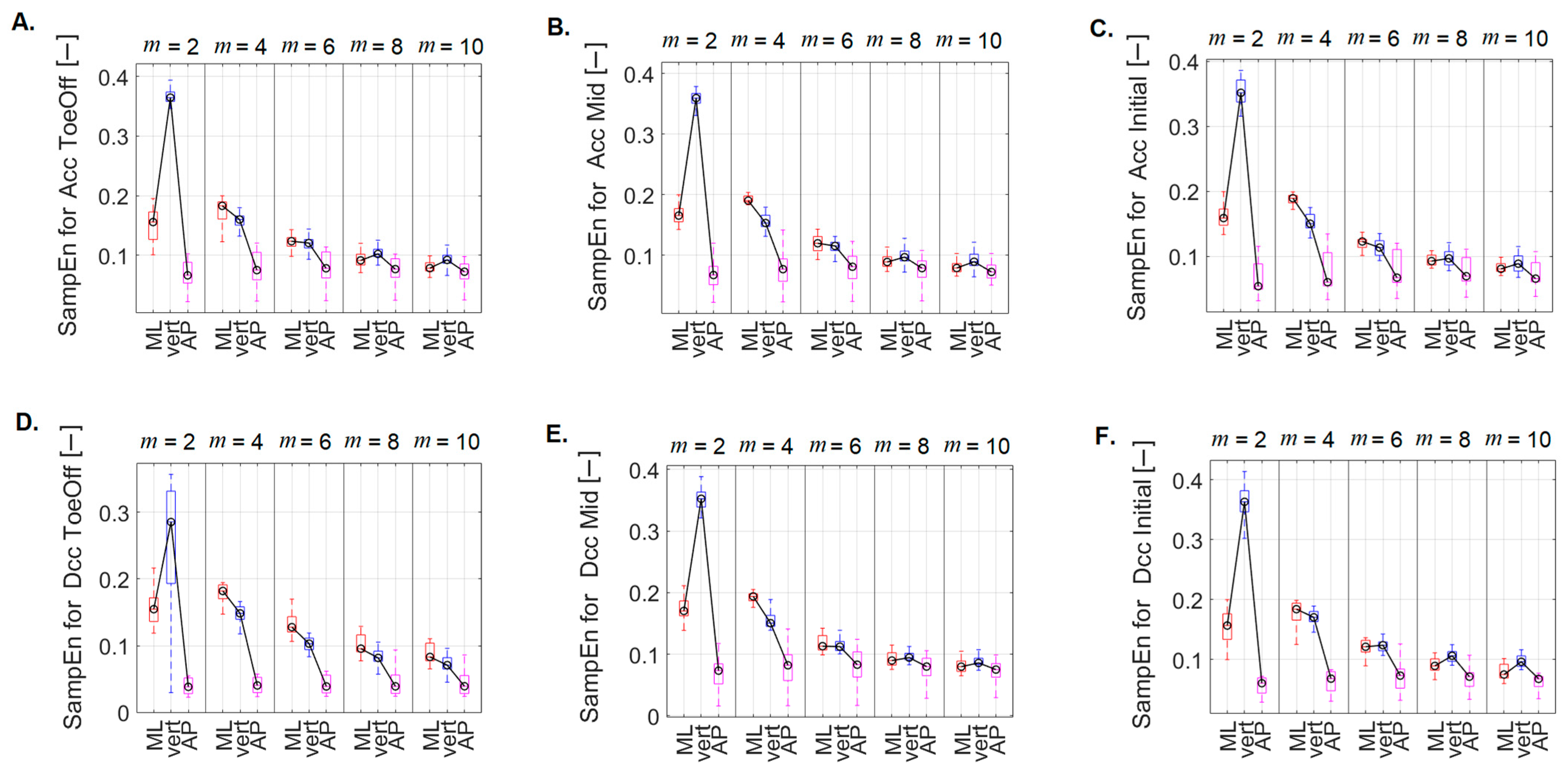 Applsci 14 00493 g007