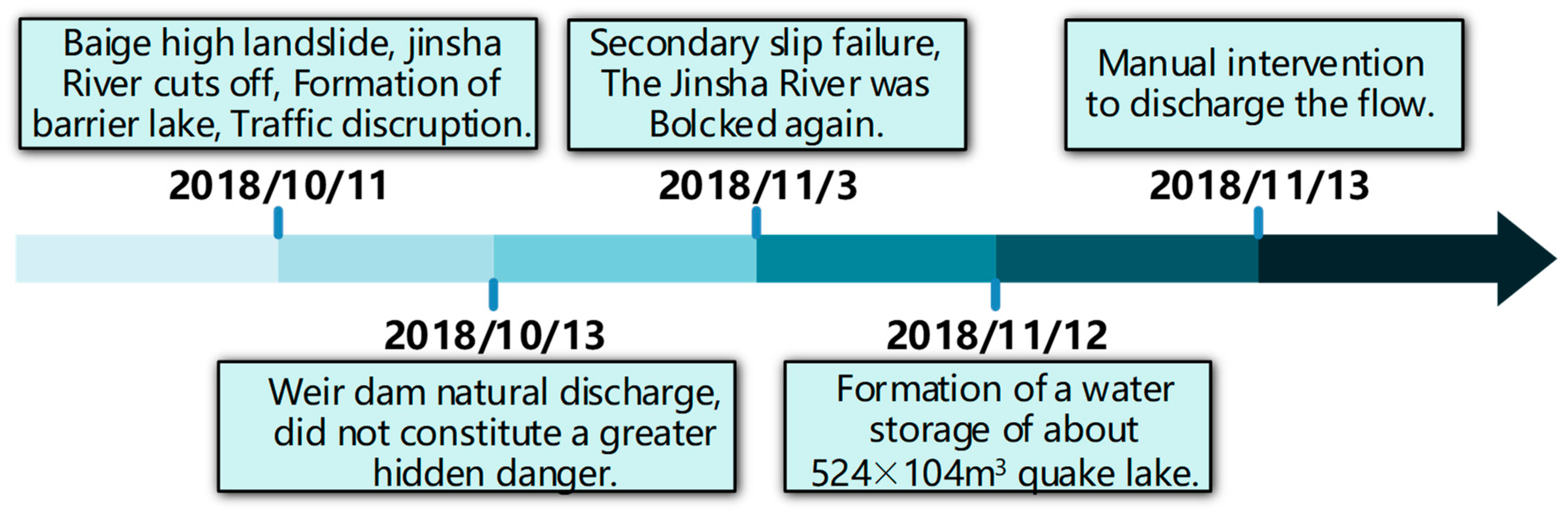 Applsci 14 00499 g002