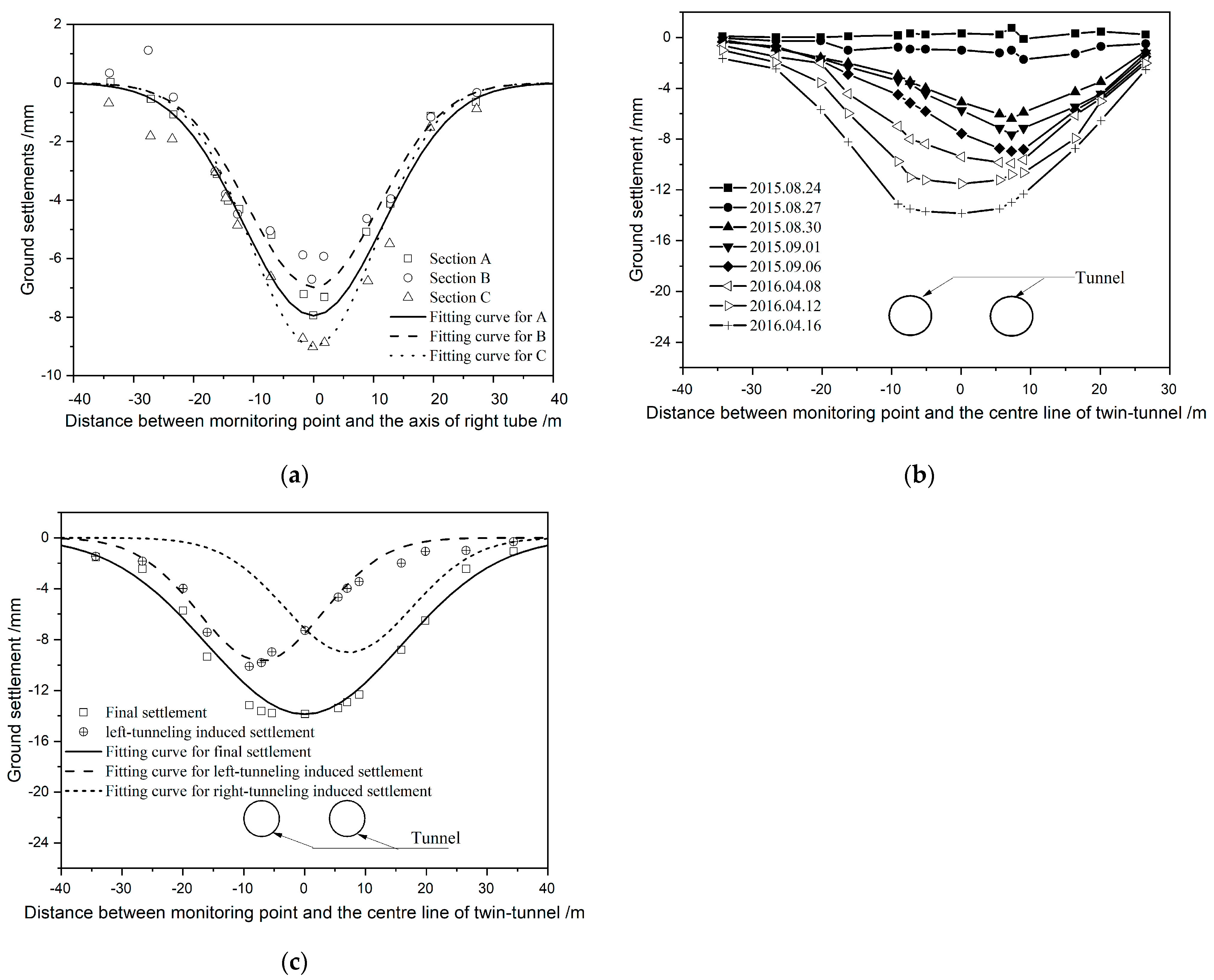 Applsci 14 00500 g007
