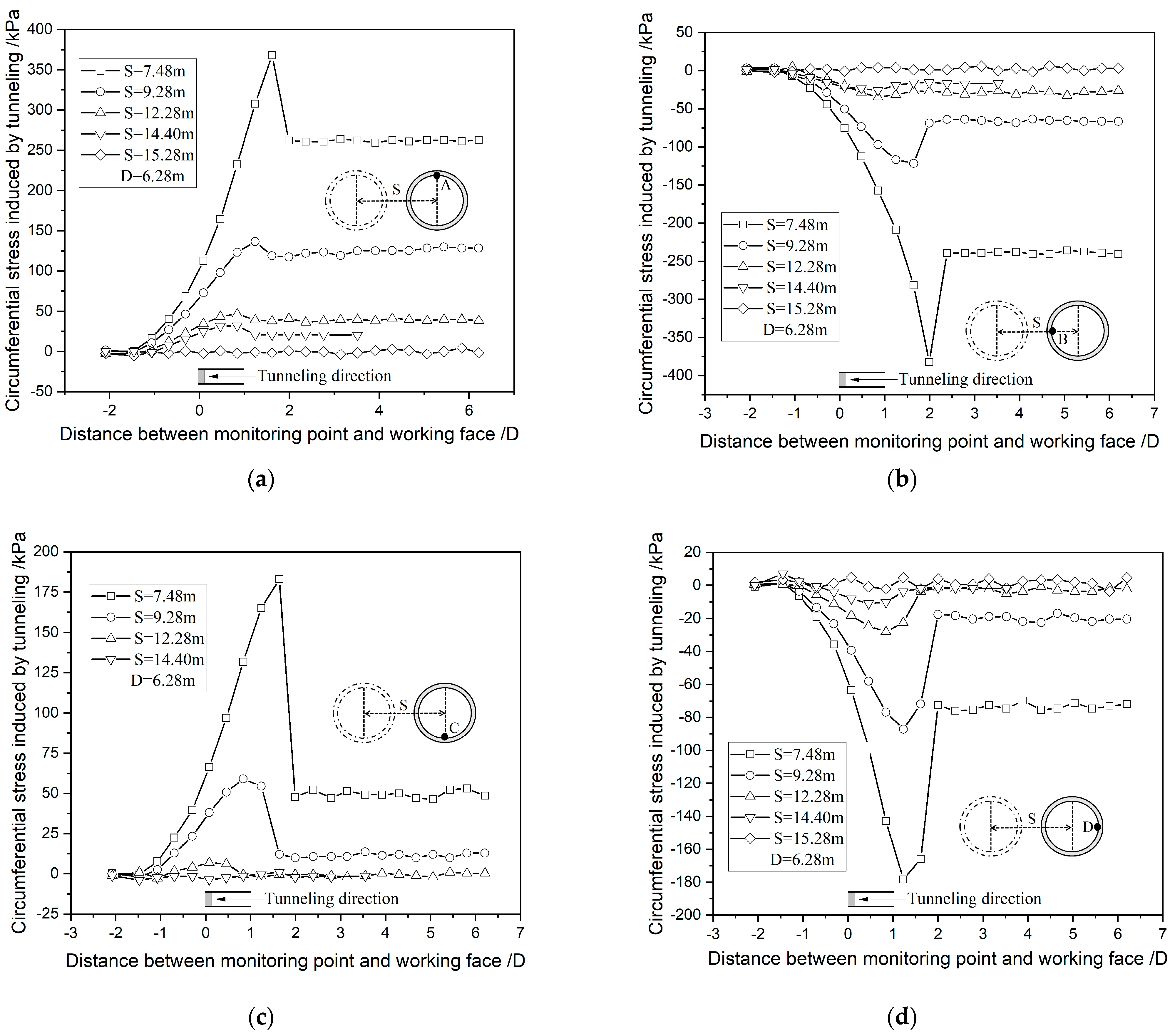 Applsci 14 00500 g012