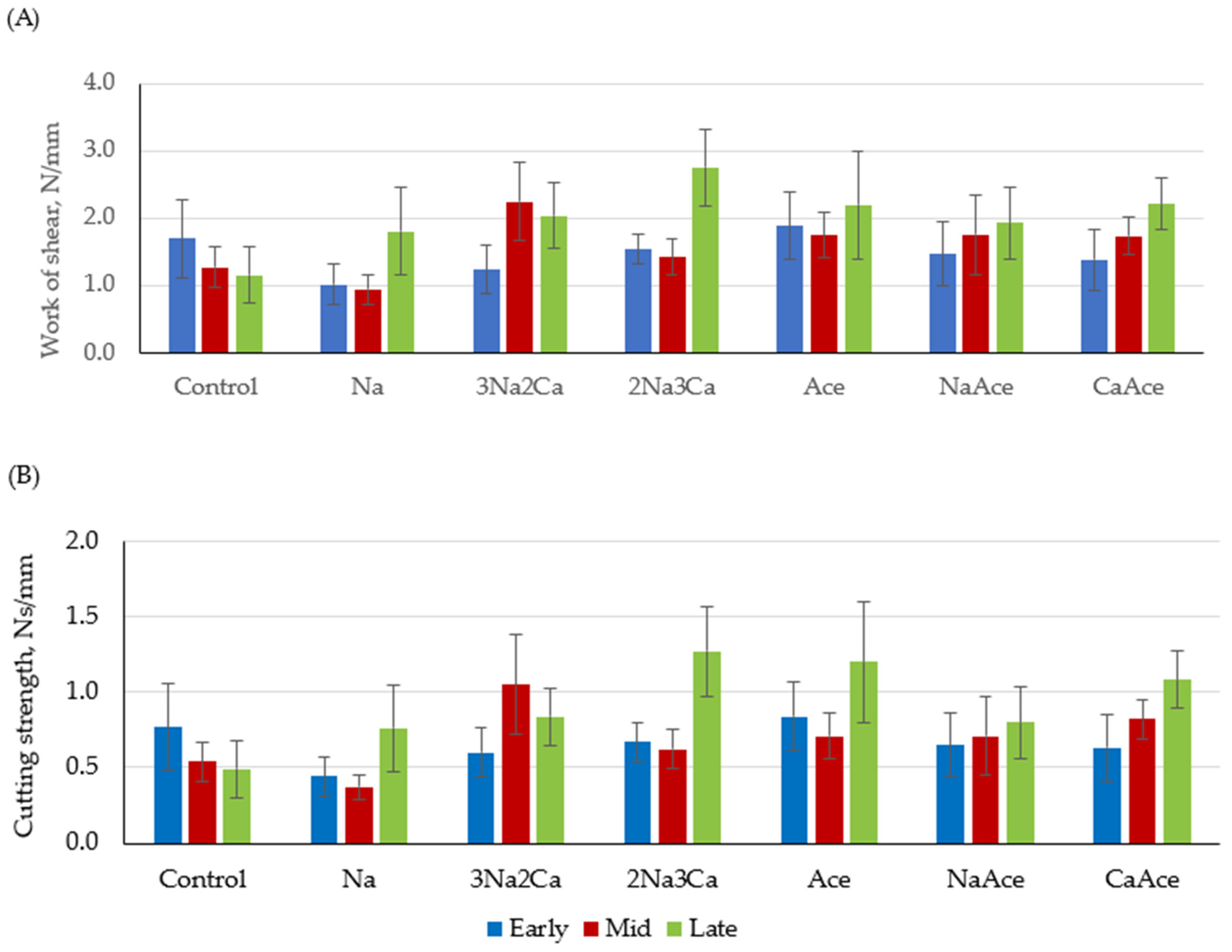 Applsci 14 00504 g002