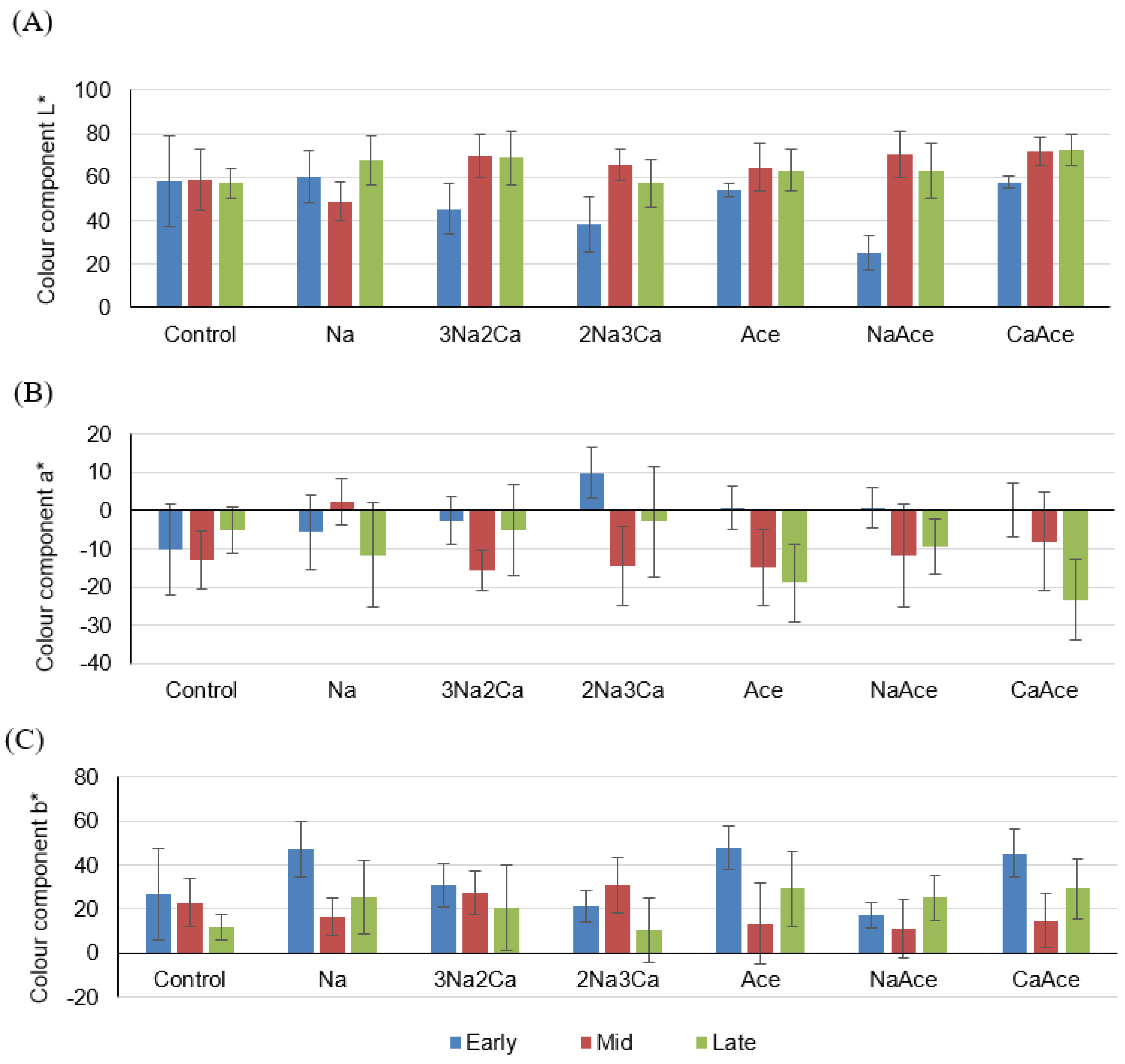 Applsci 14 00504 g003