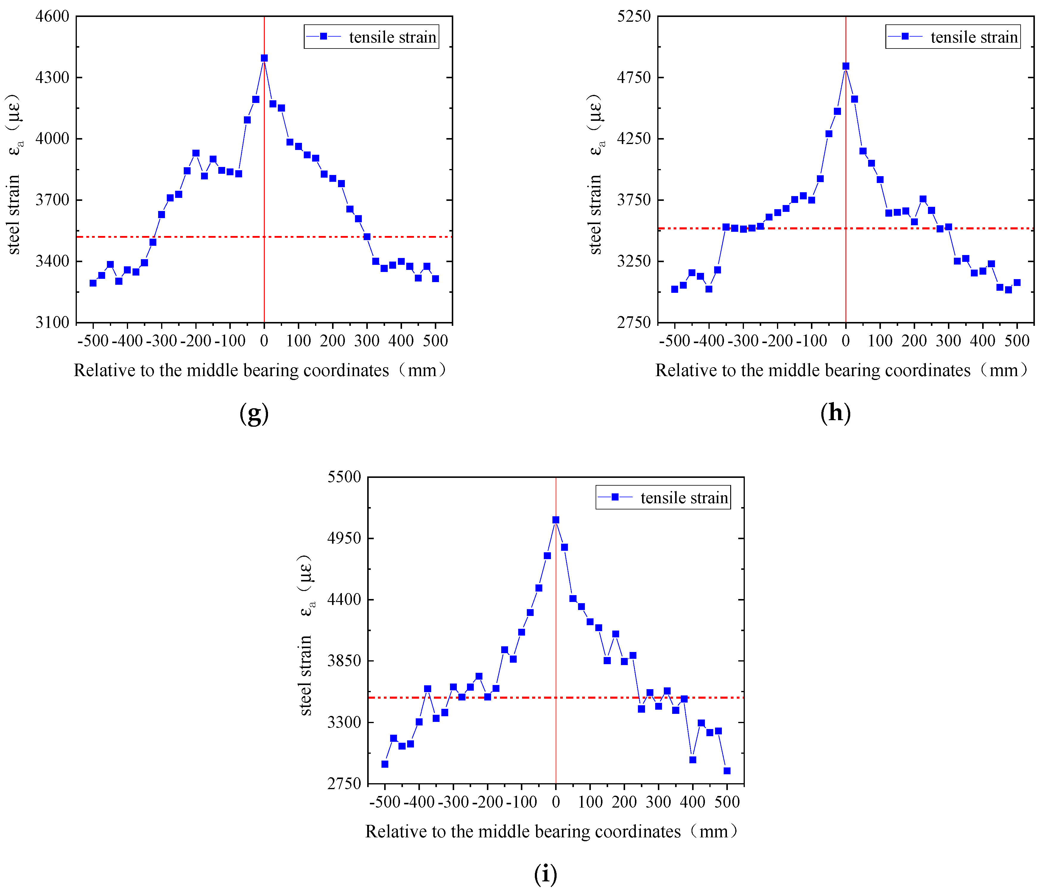 Applsci 14 00507 g008b