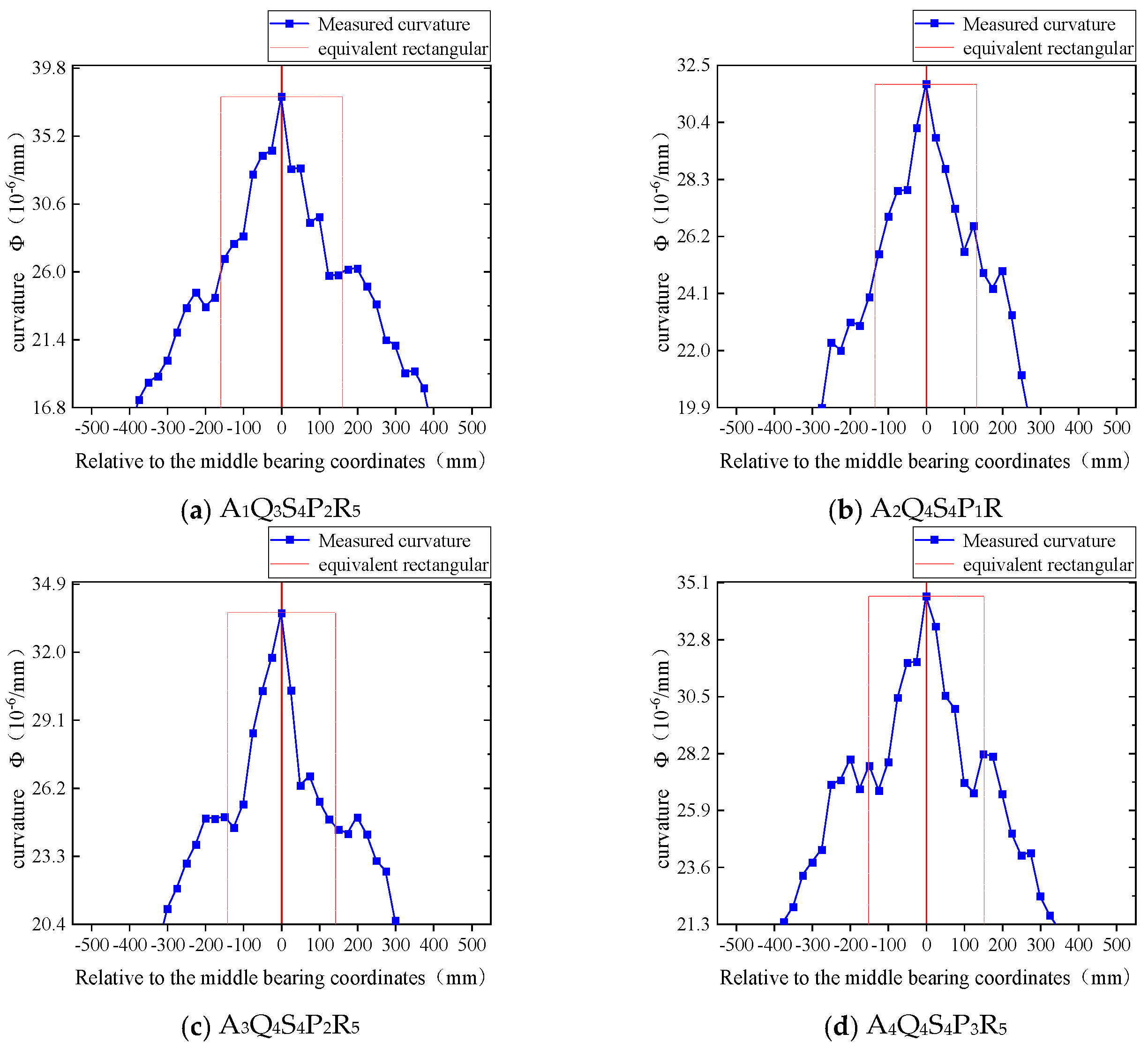 Applsci 14 00507 g009a