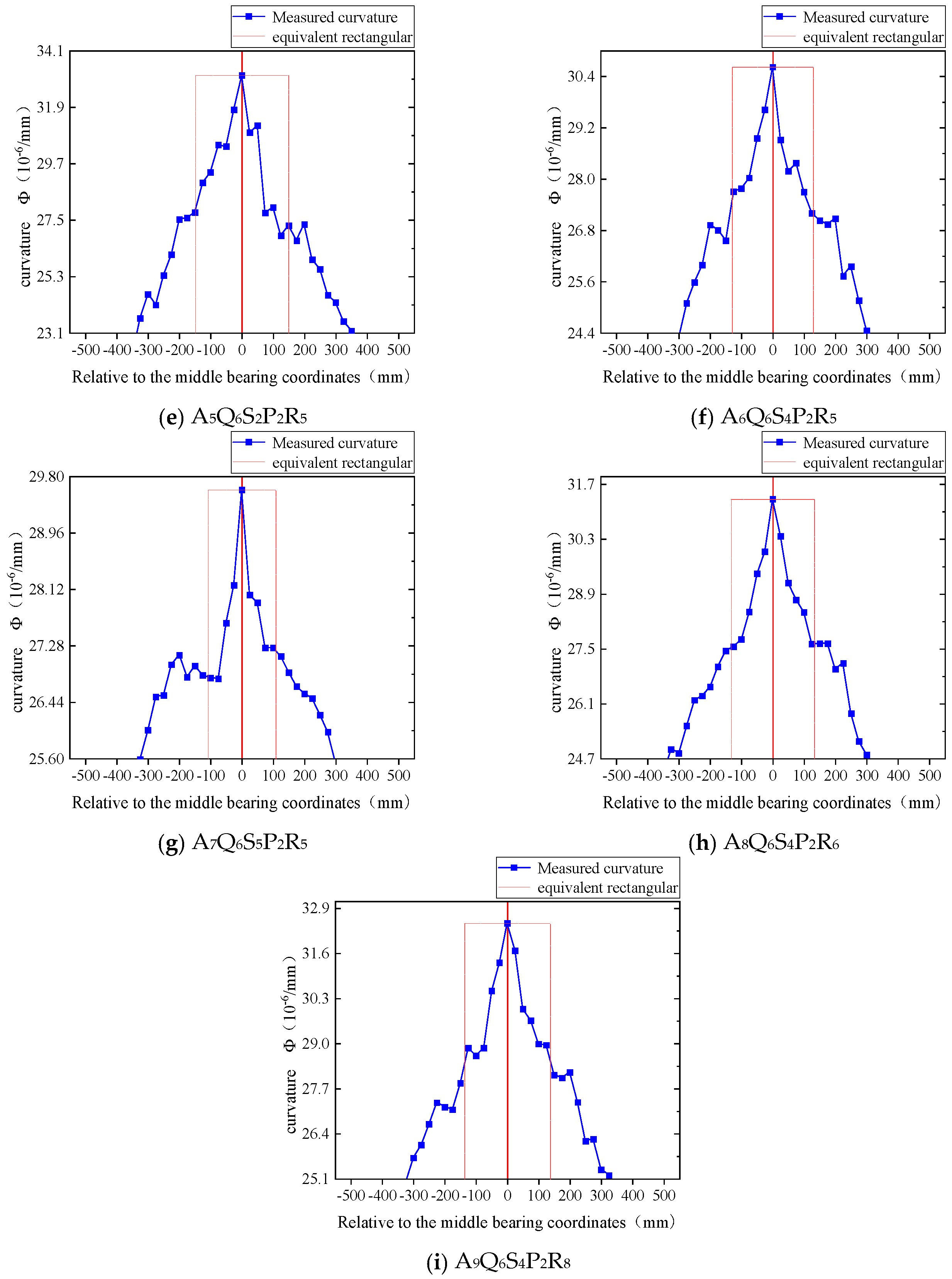 Applsci 14 00507 g009b