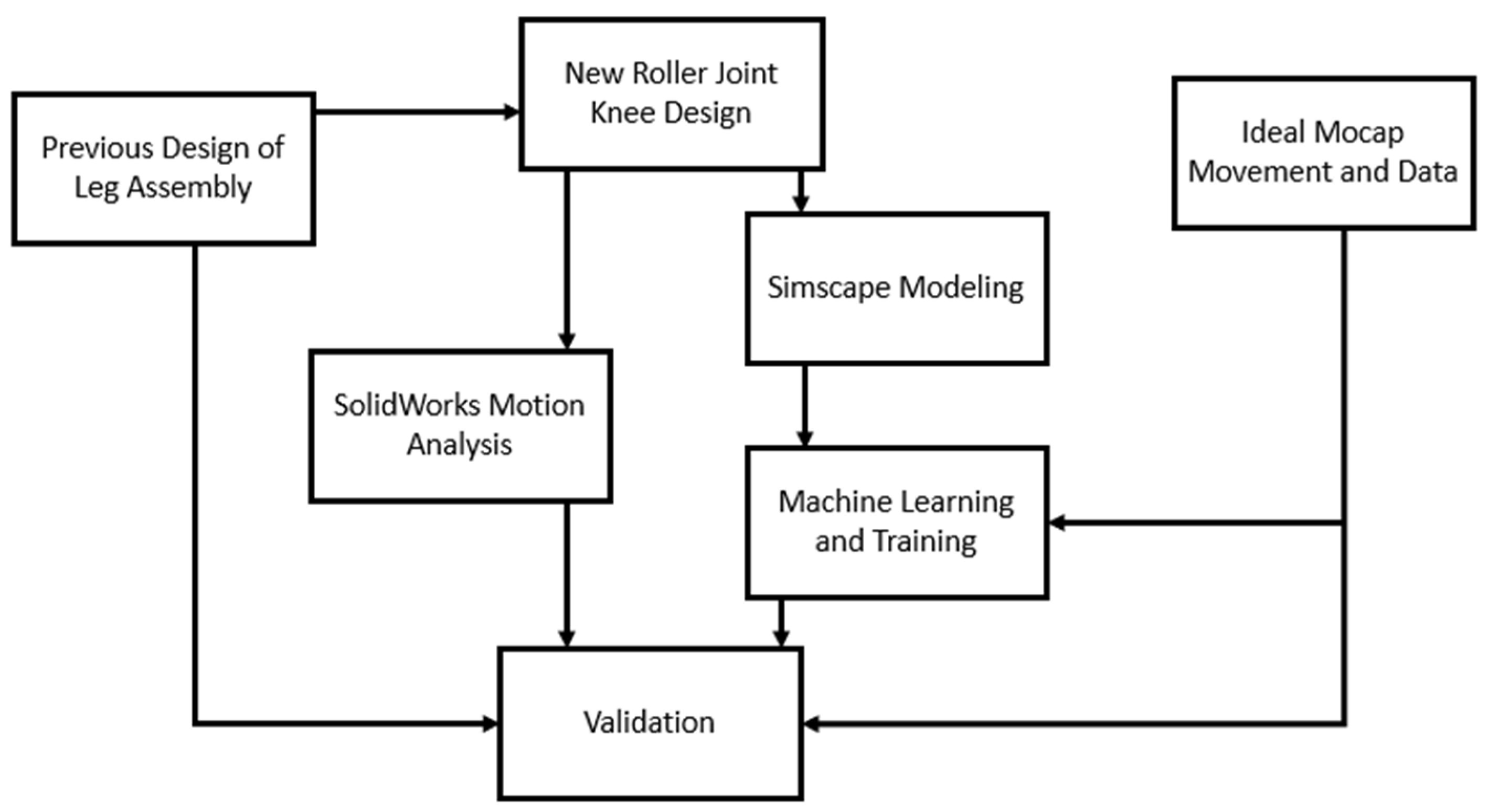 Applsci 14 00516 g003
