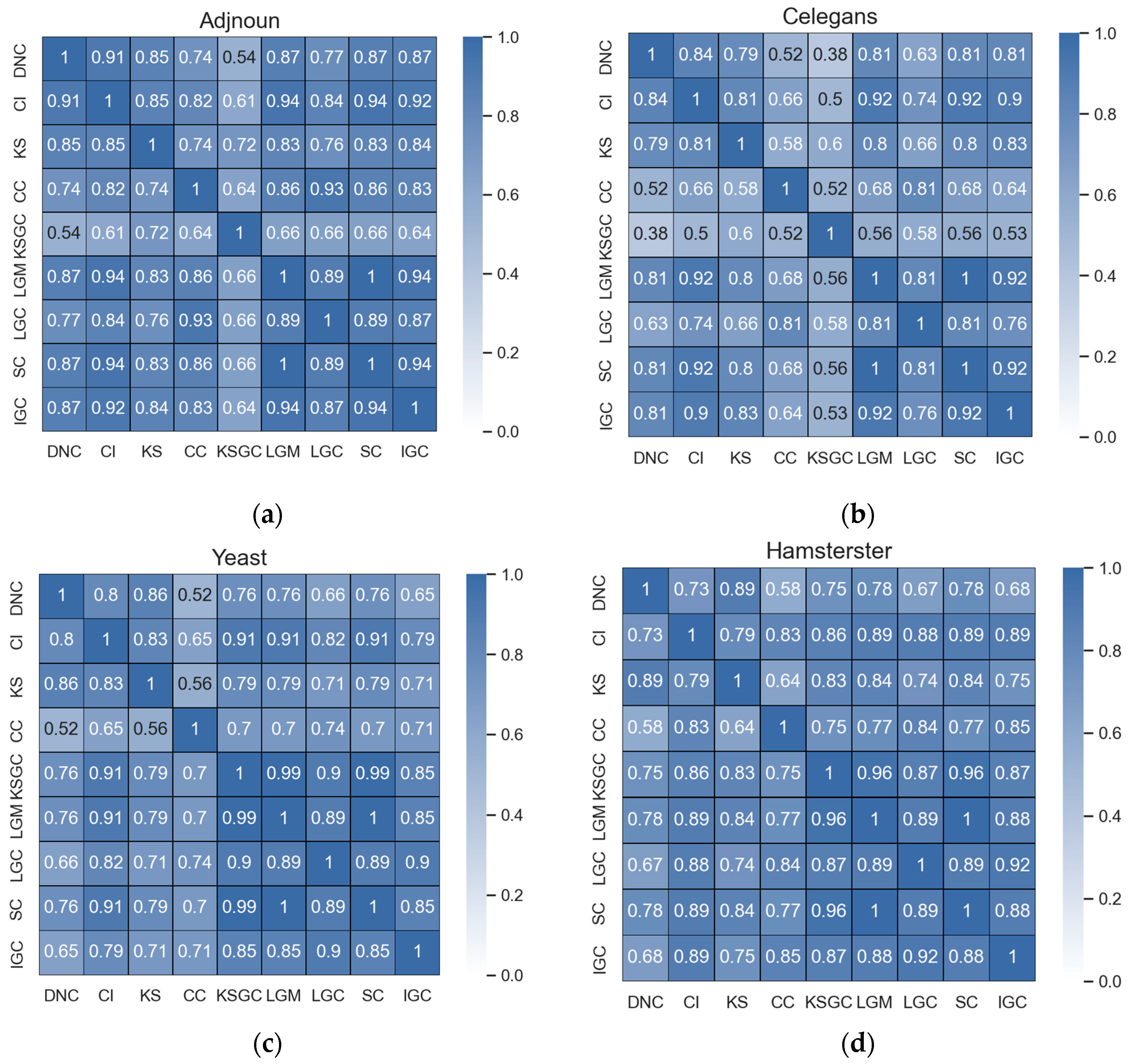 Applsci 14 00521 g002