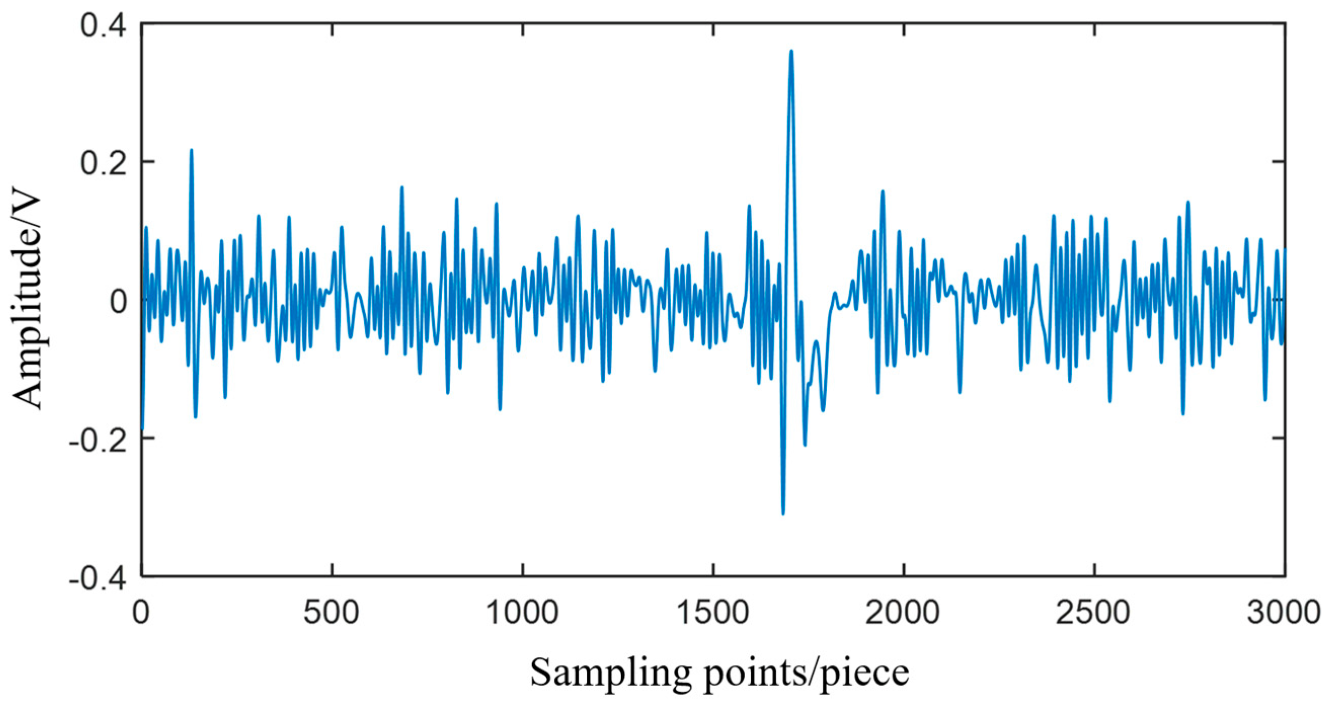 Applied Sciences Free FullText An Improved Empirical Wavelet