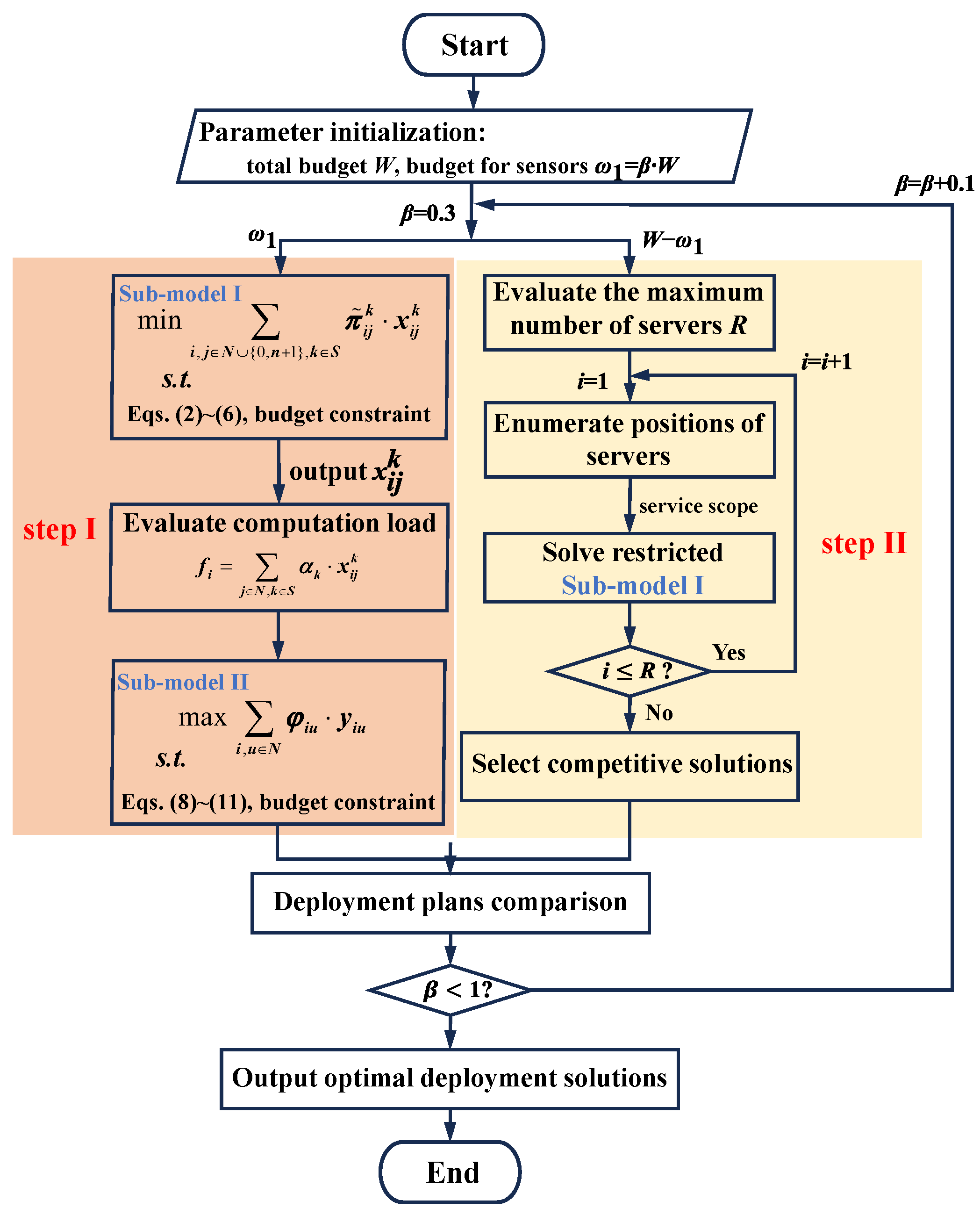 Applsci 14 00536 g003